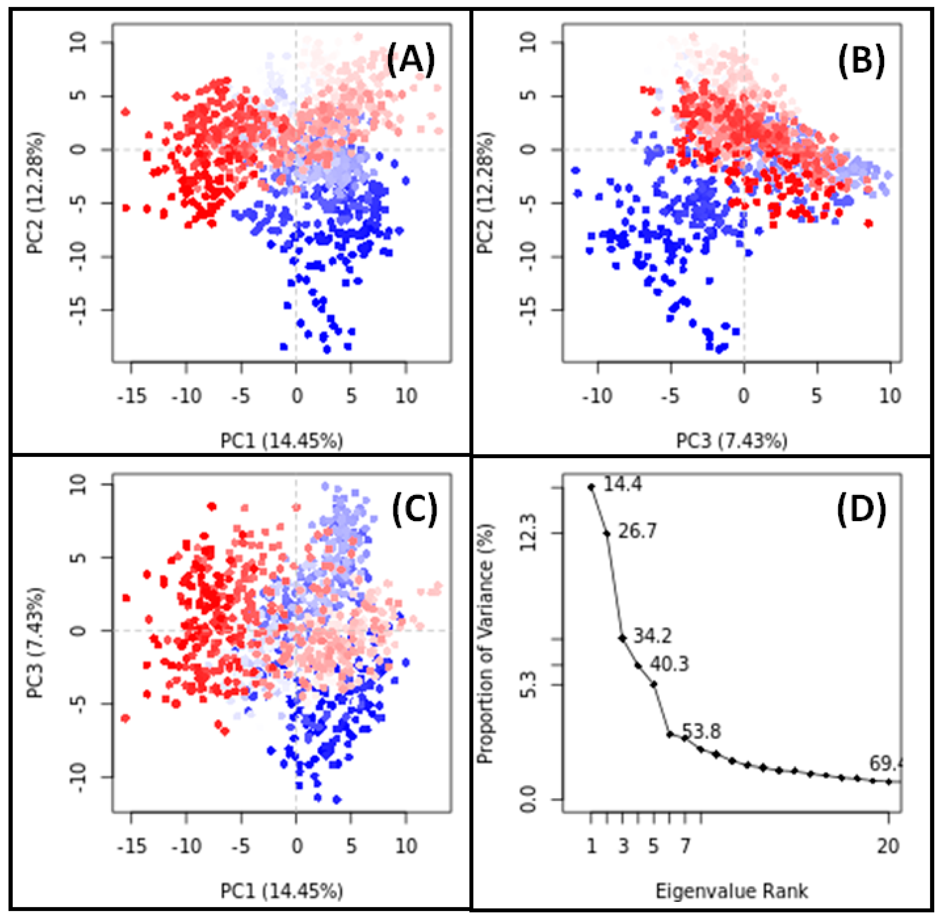 Biology 13 00732 g009