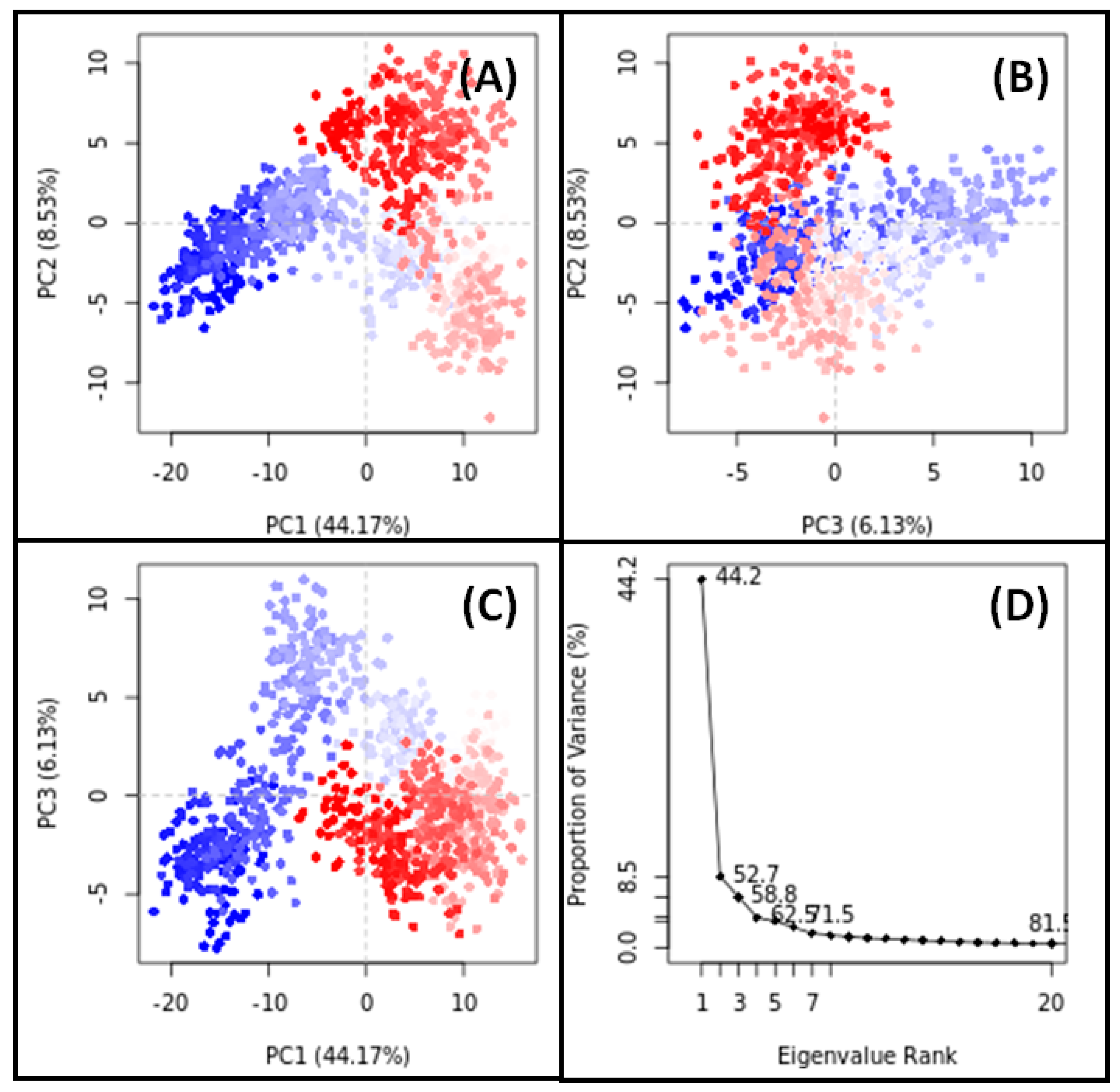 Biology 13 00732 g010