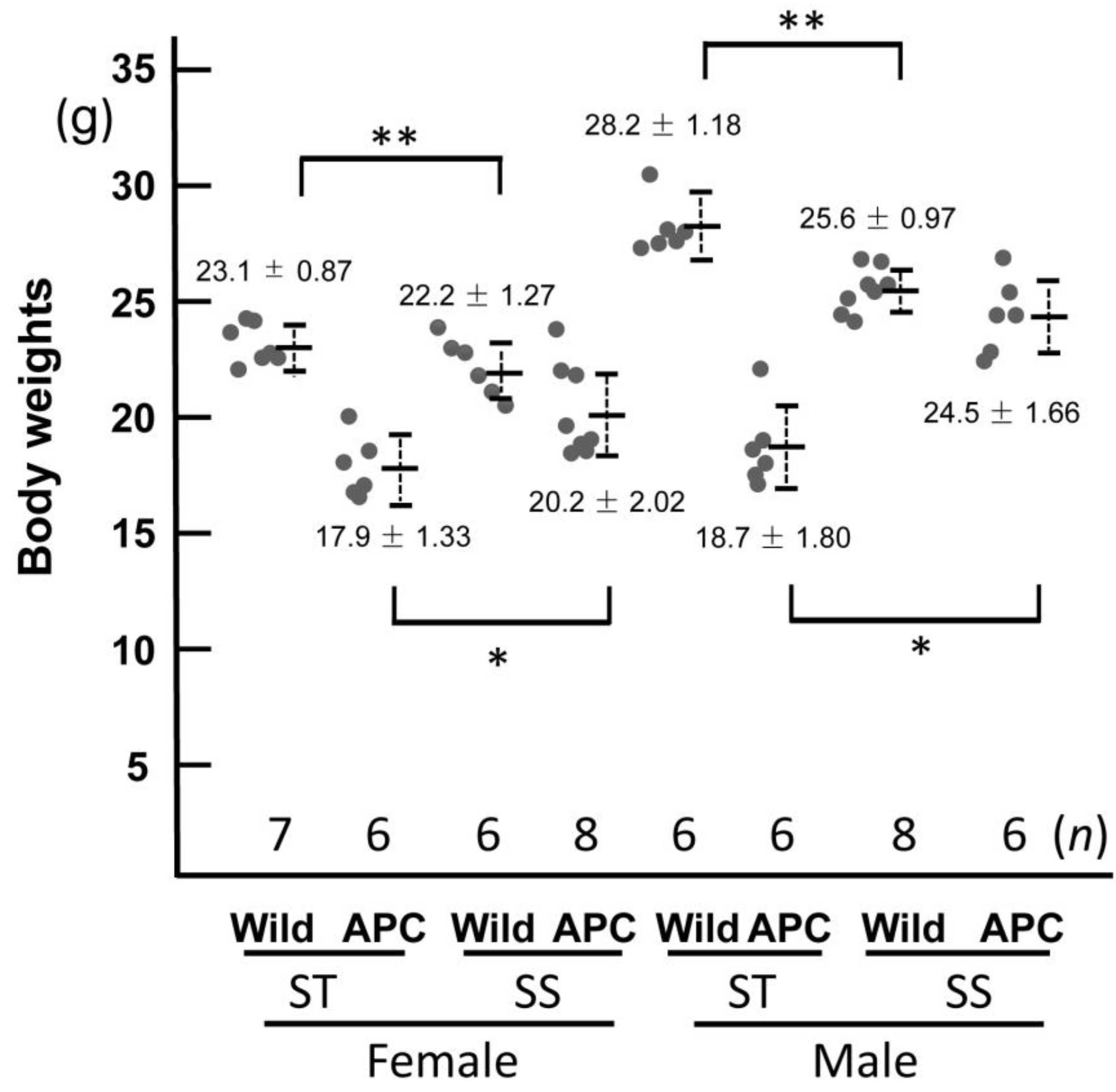 Biology 13 00736 g002