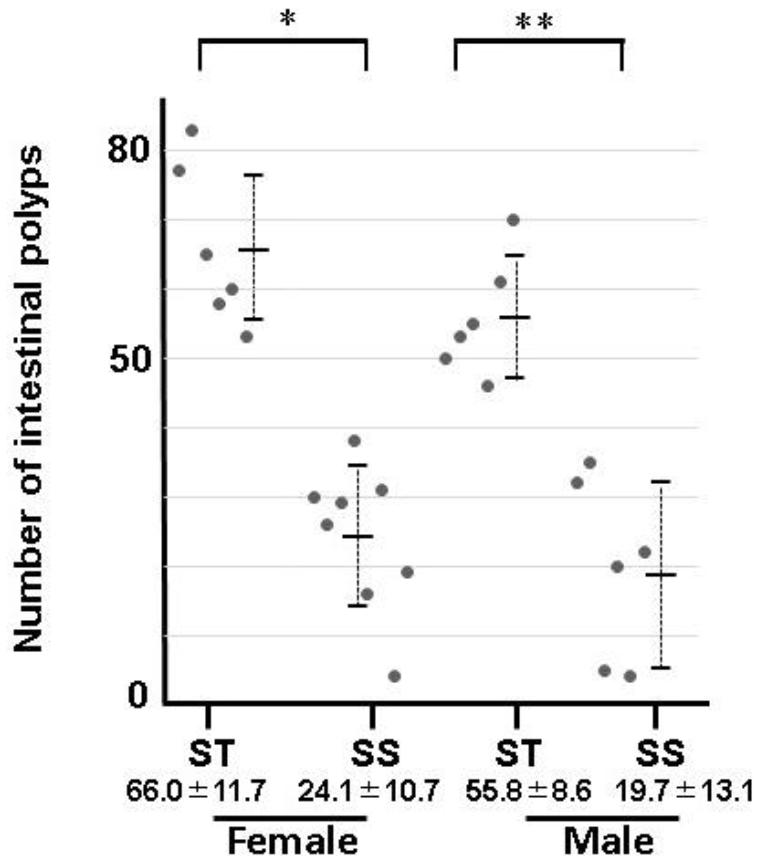 Biology 13 00736 g003
