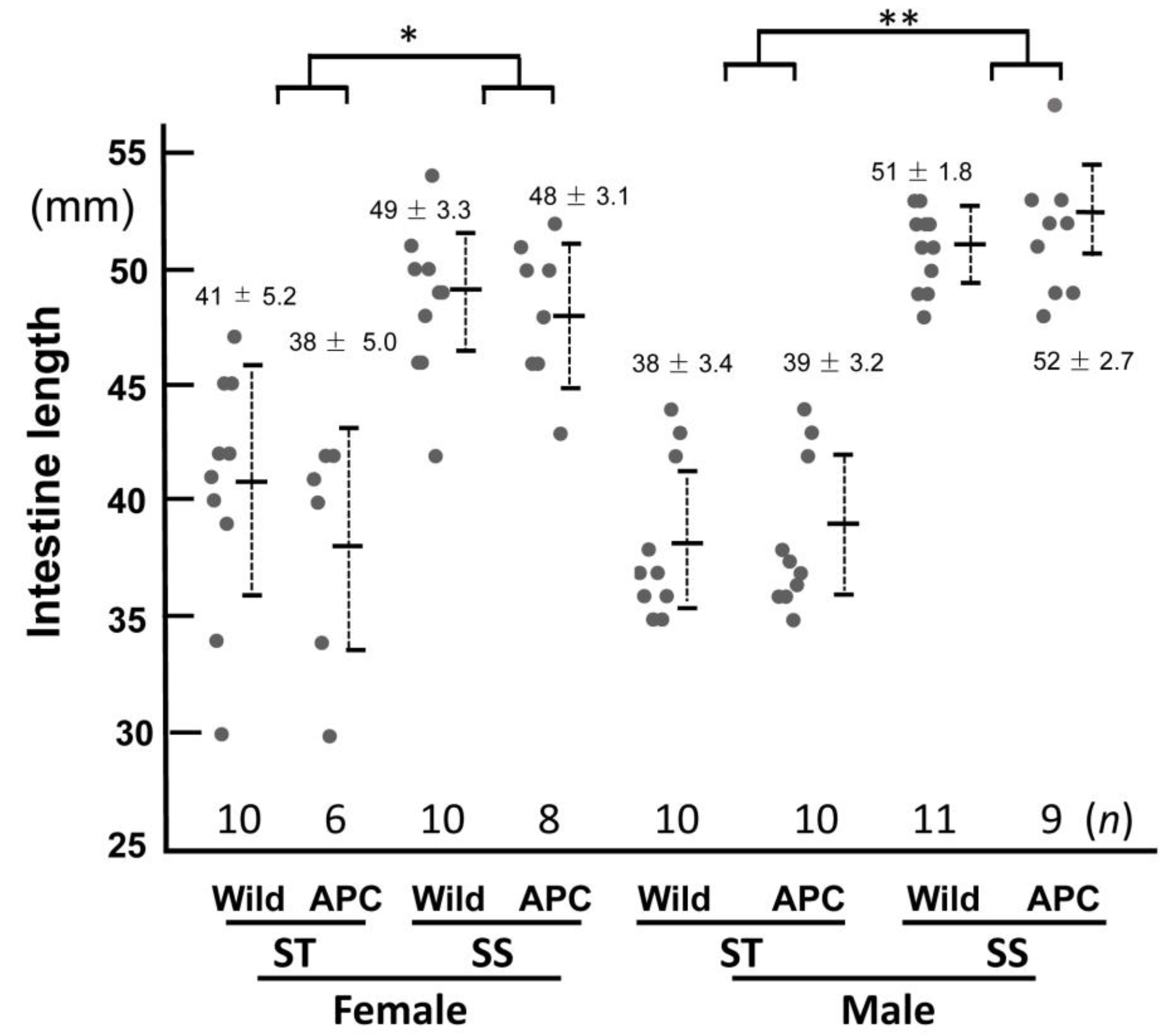 Biology 13 00736 g004