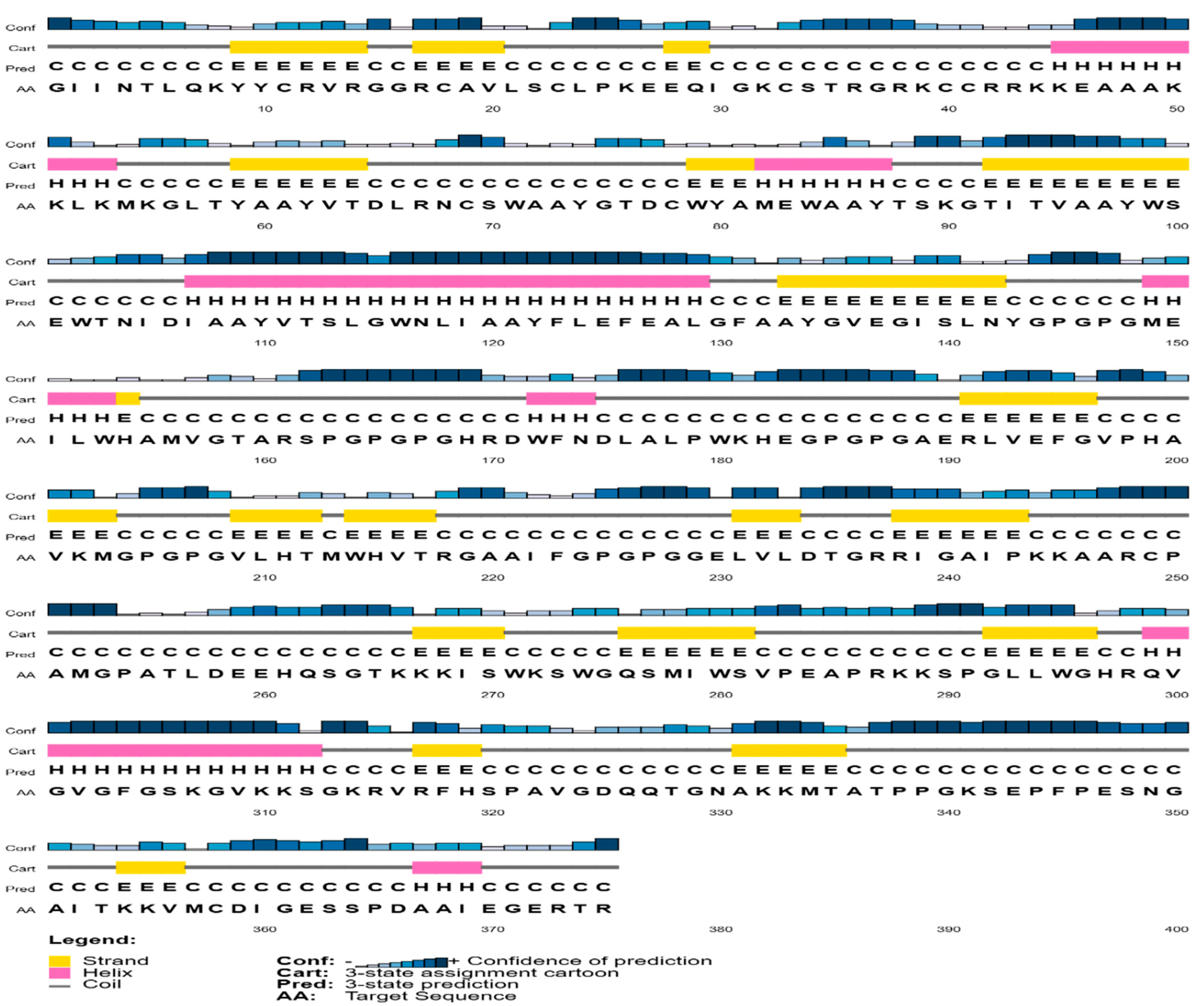 Biology 13 00738 g002