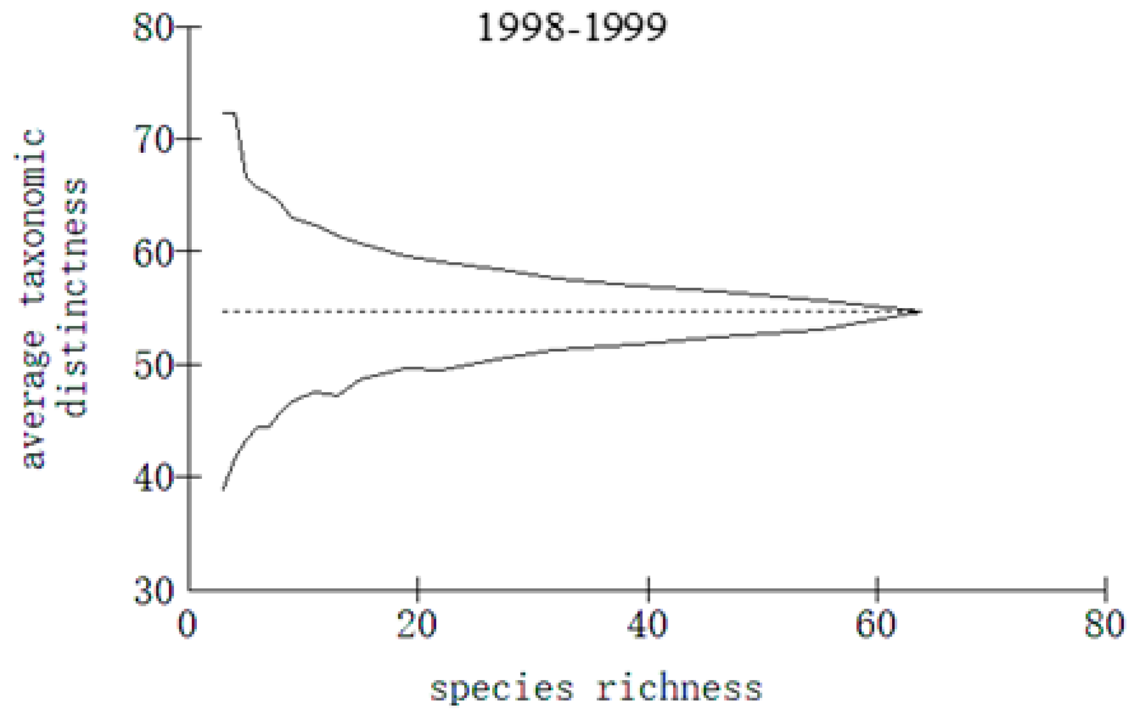 Biology 13 00740 g005a