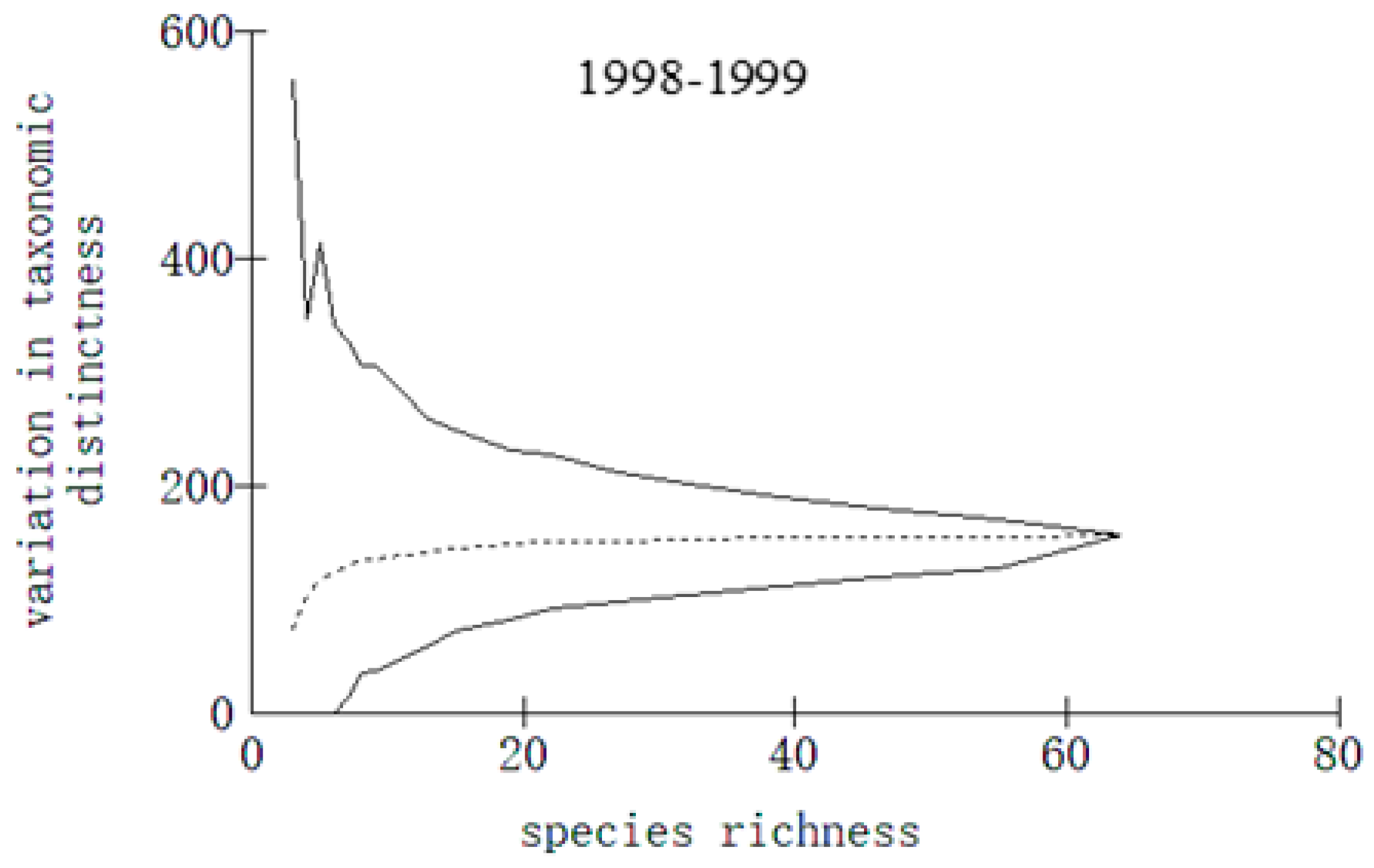 Biology 13 00740 g005b