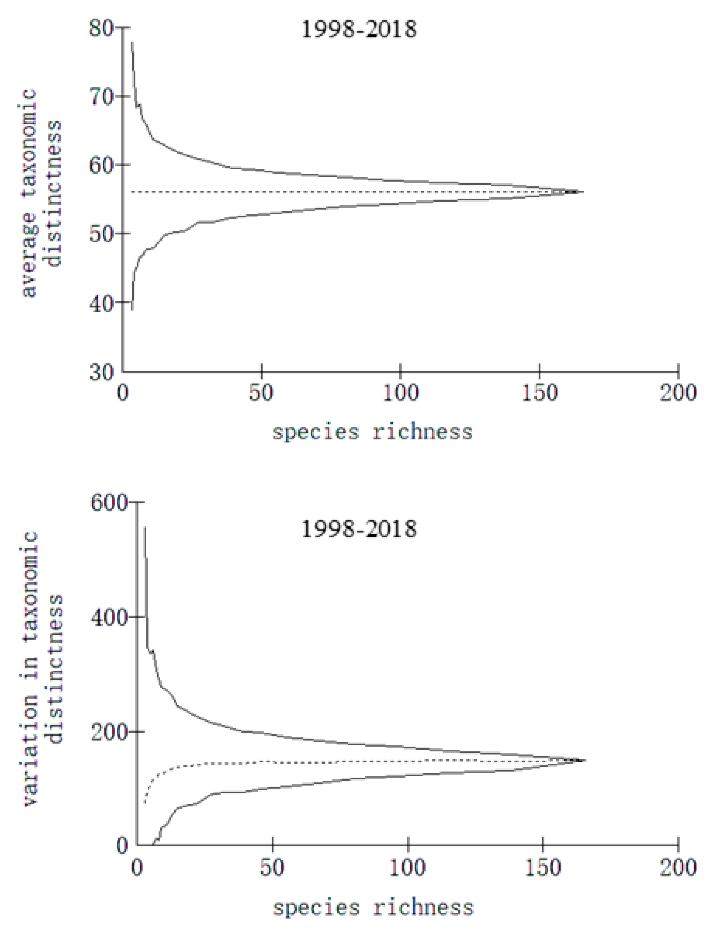 Biology 13 00740 g006