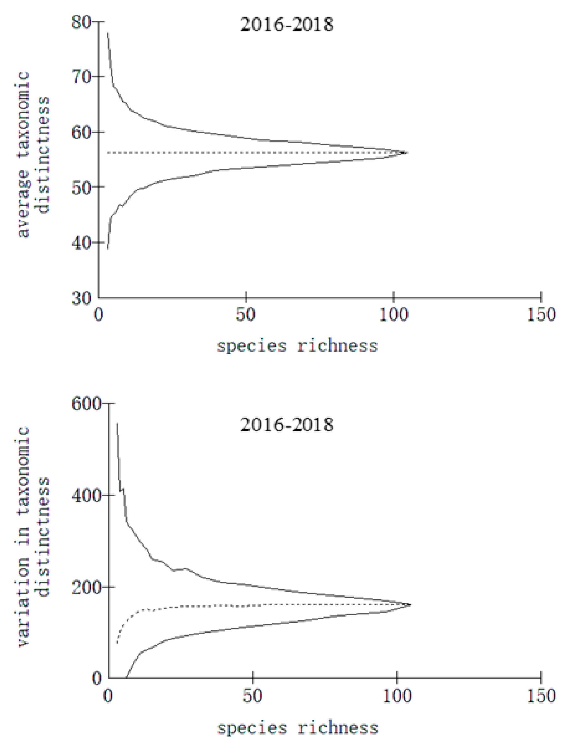 Biology 13 00740 g007