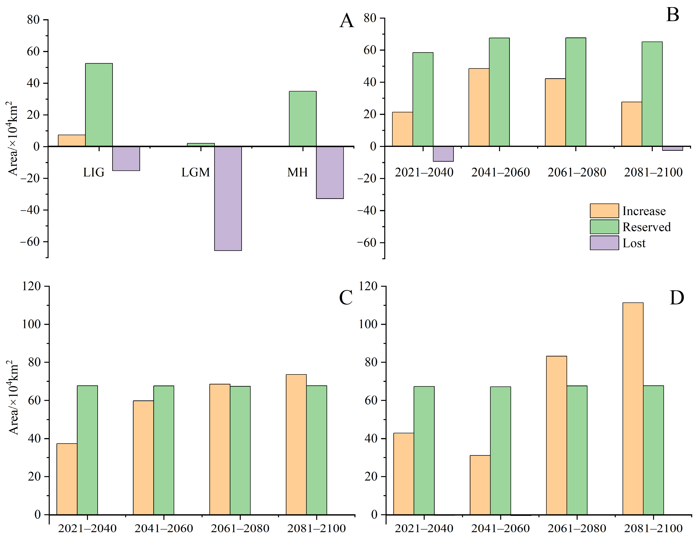 Biology 13 00745 g005