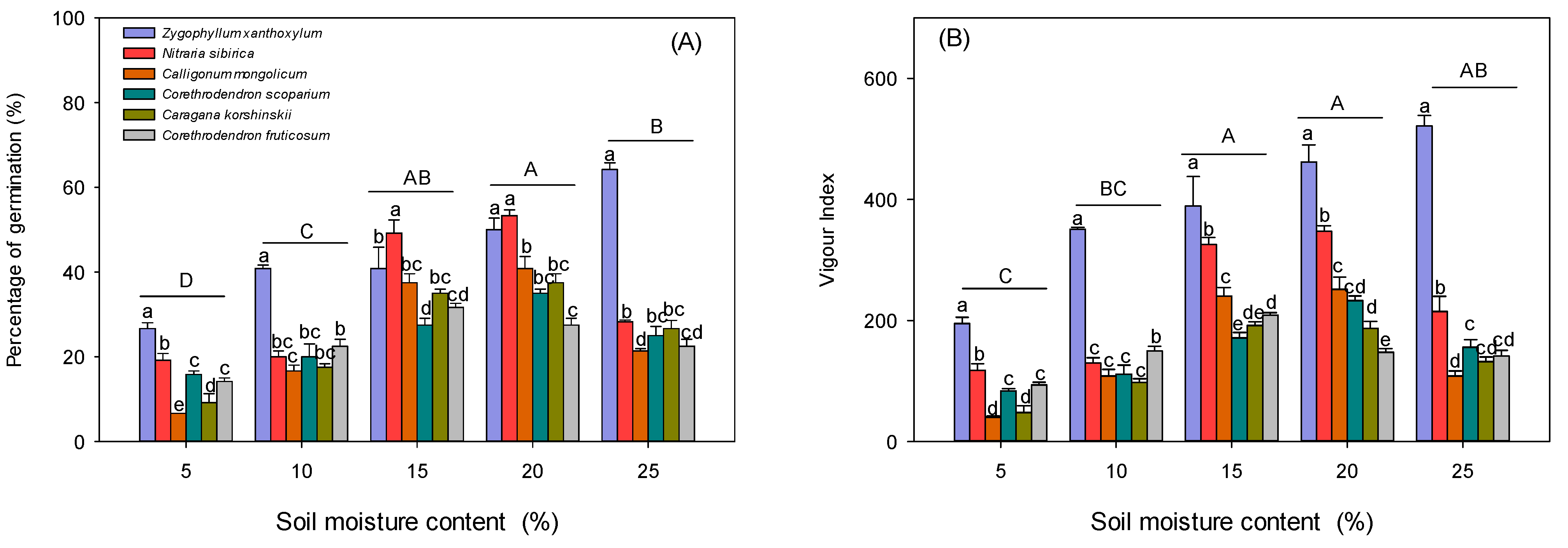 Biology 13 00747 g001