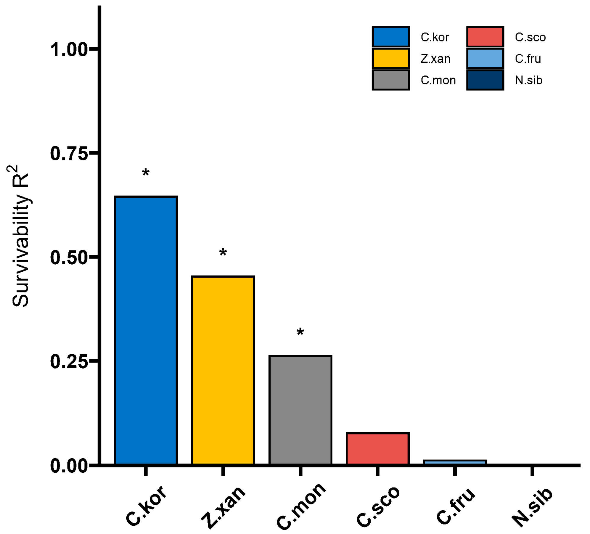Biology 13 00747 g004