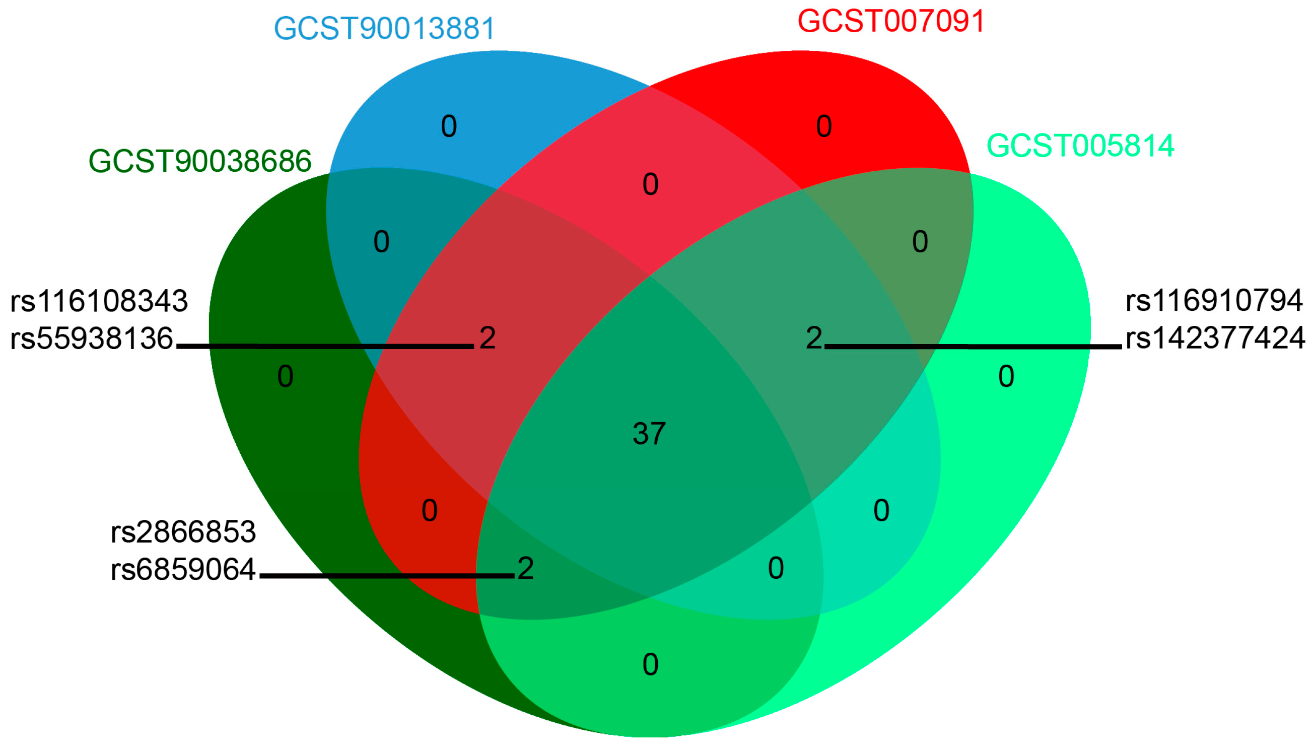 Biology 13 00748 g001