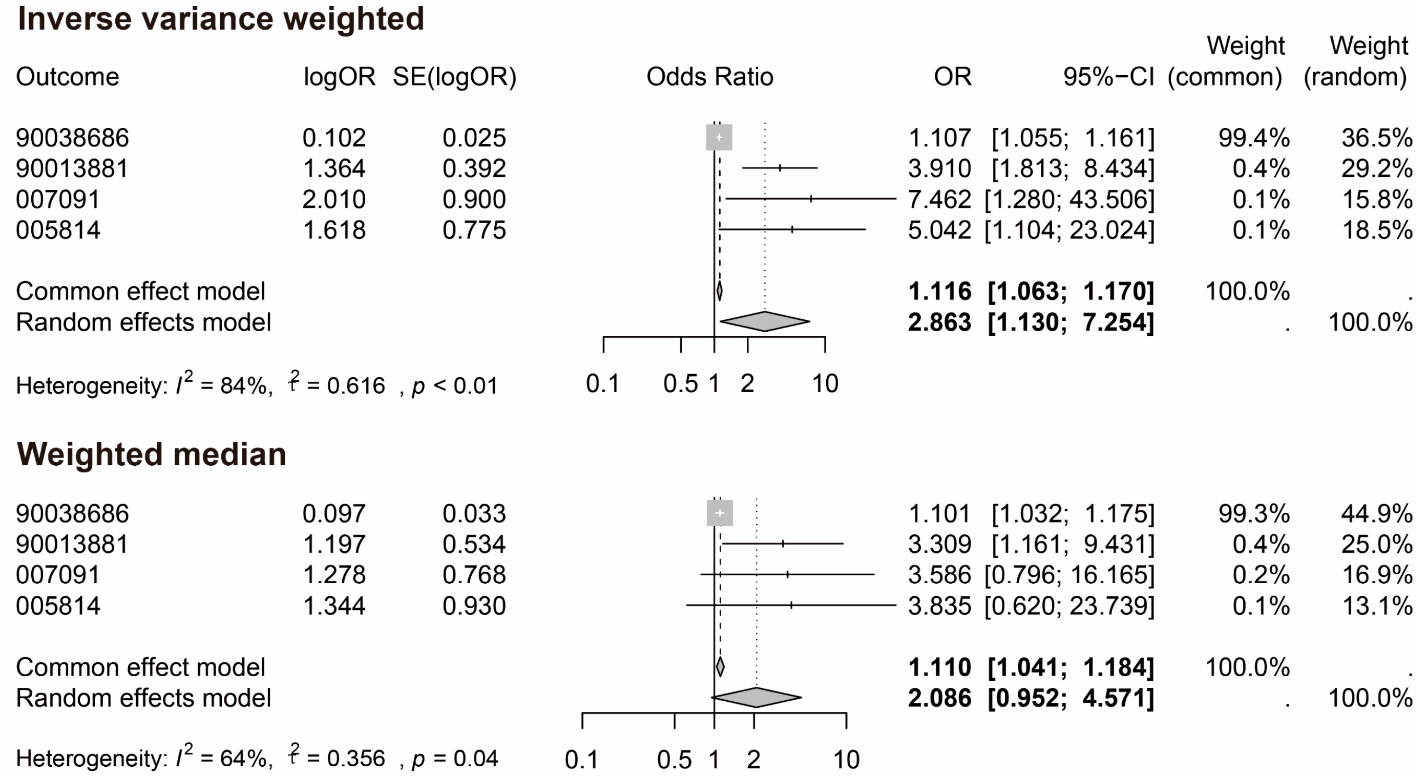 Biology 13 00748 g002