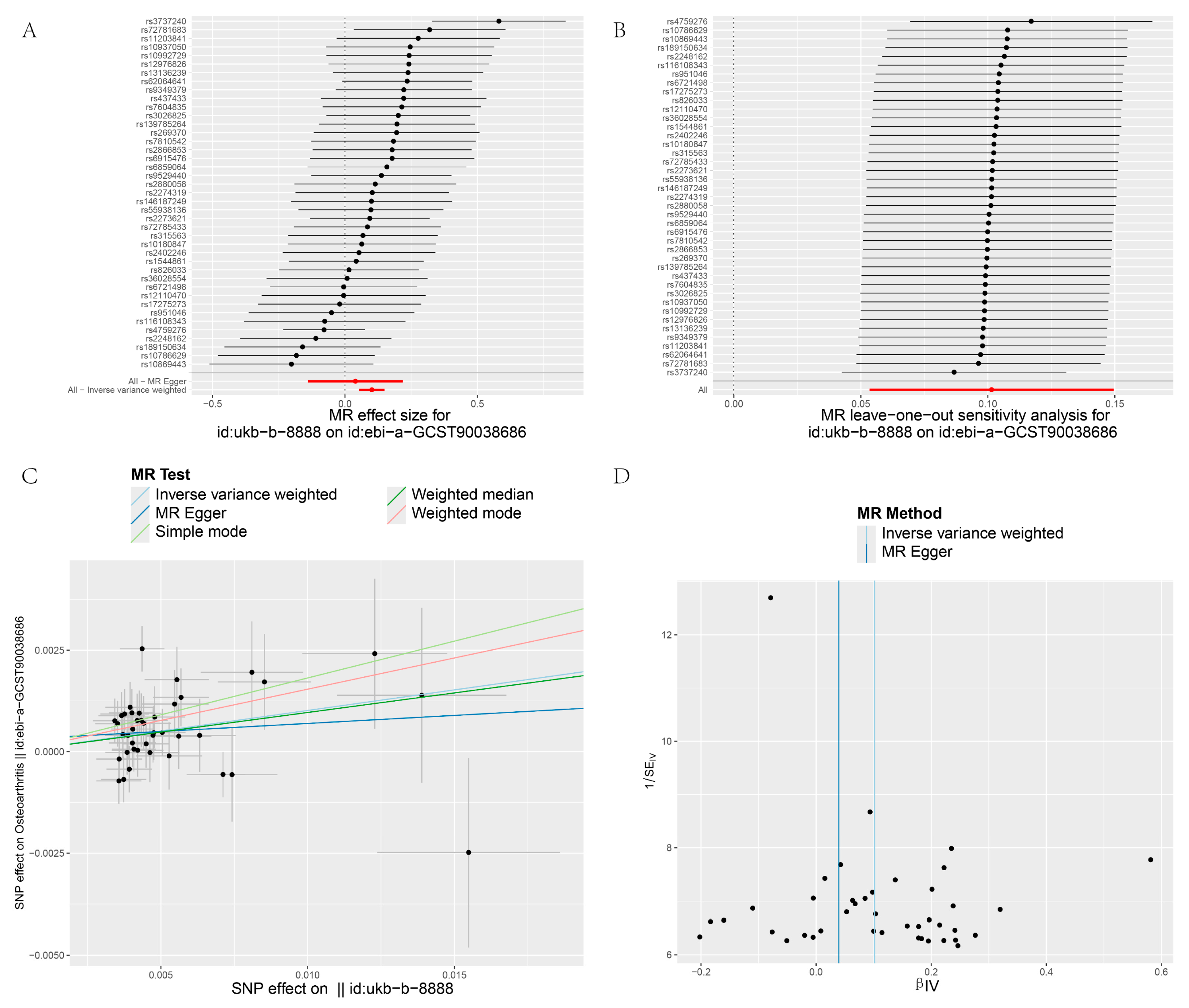 Biology 13 00748 g003