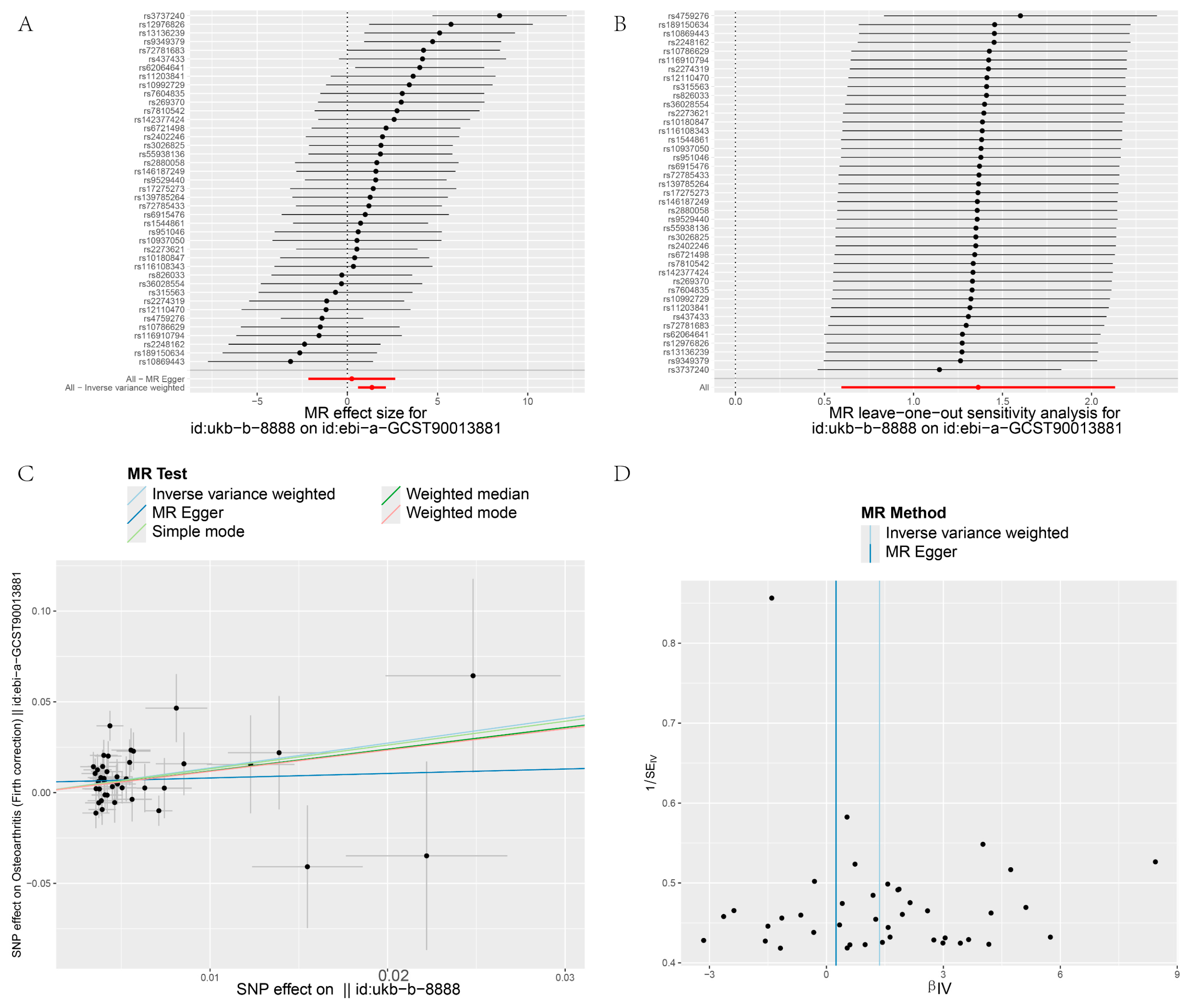 Biology 13 00748 g004