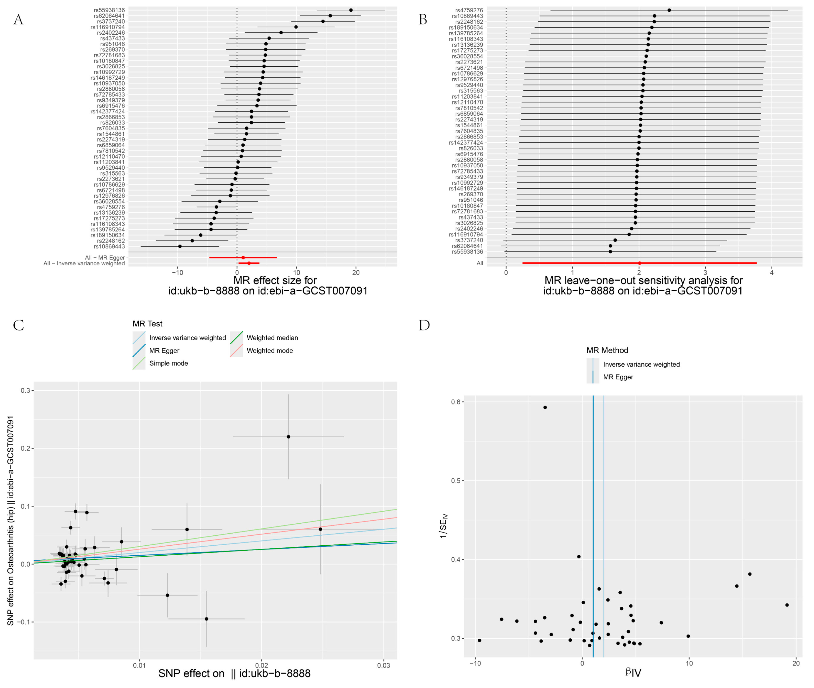 Biology 13 00748 g005