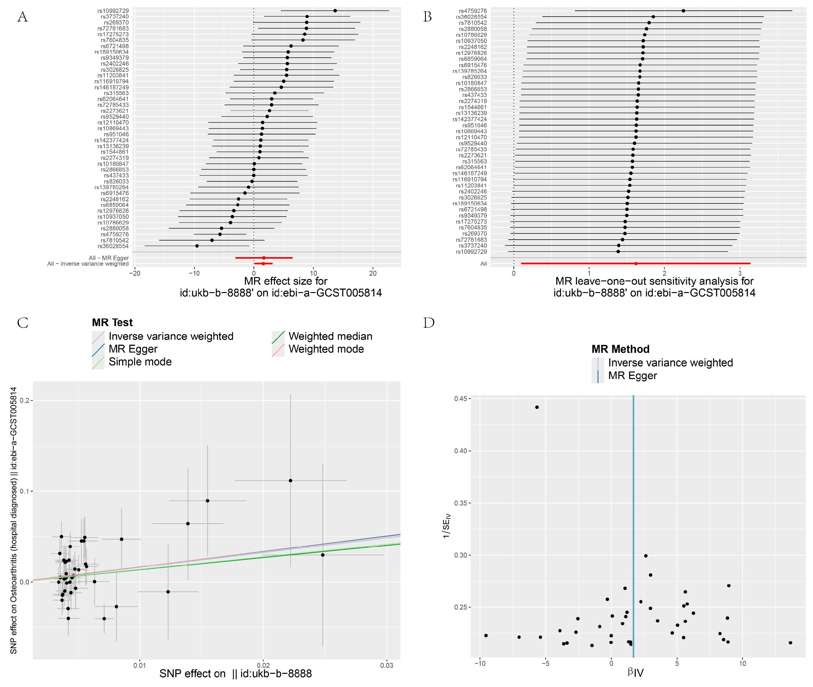 Biology 13 00748 g006