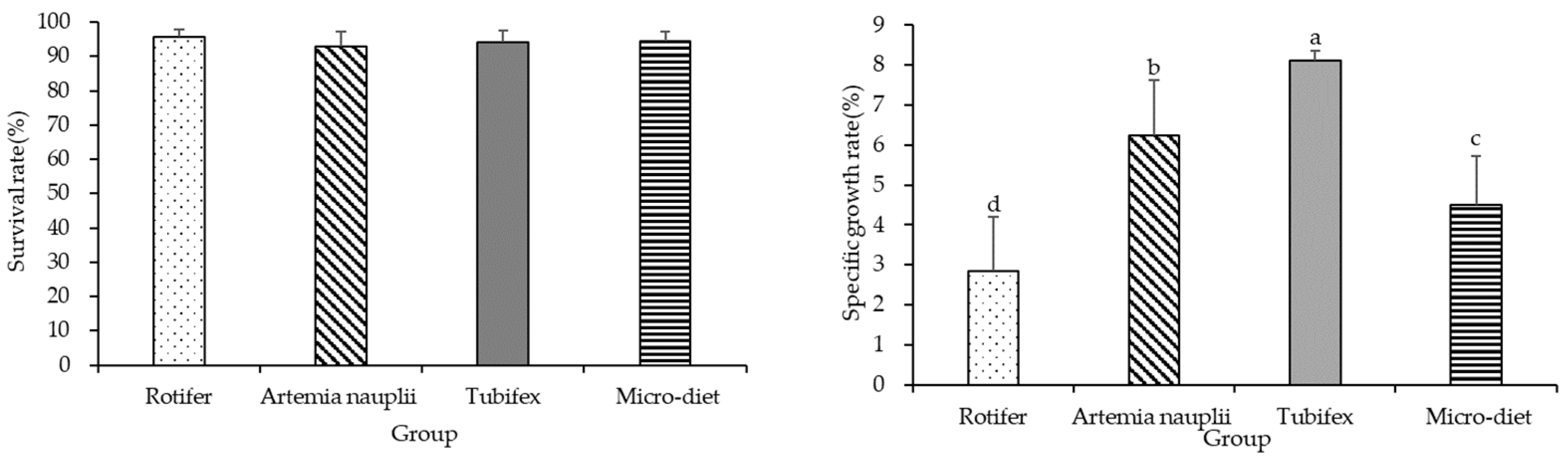 Biology 13 00749 g002