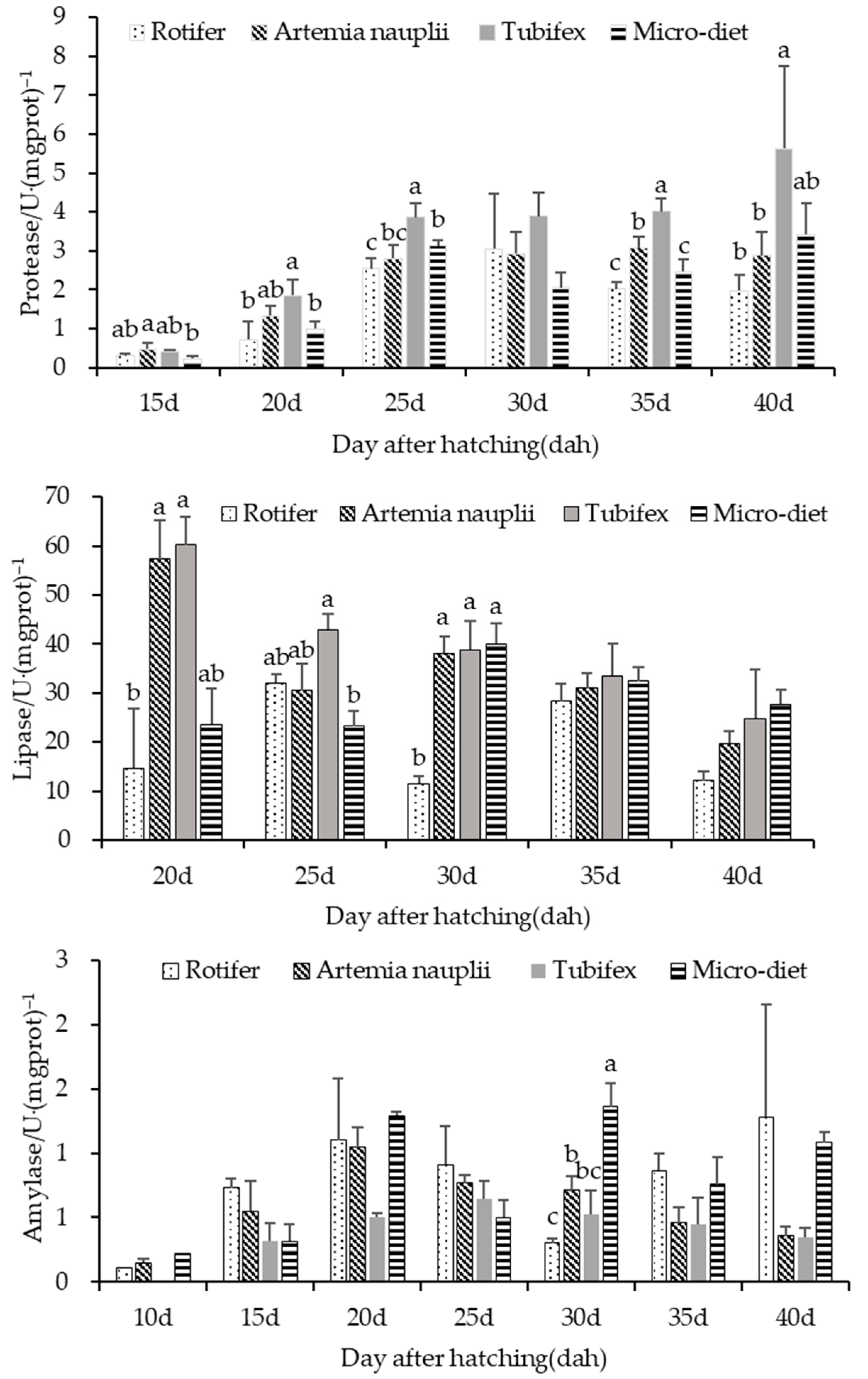 Biology 13 00749 g003
