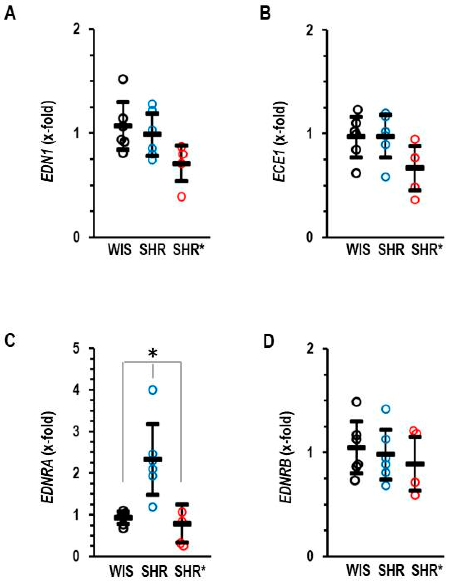 Biology 13 00752 g006 Biology 13 00752 g006