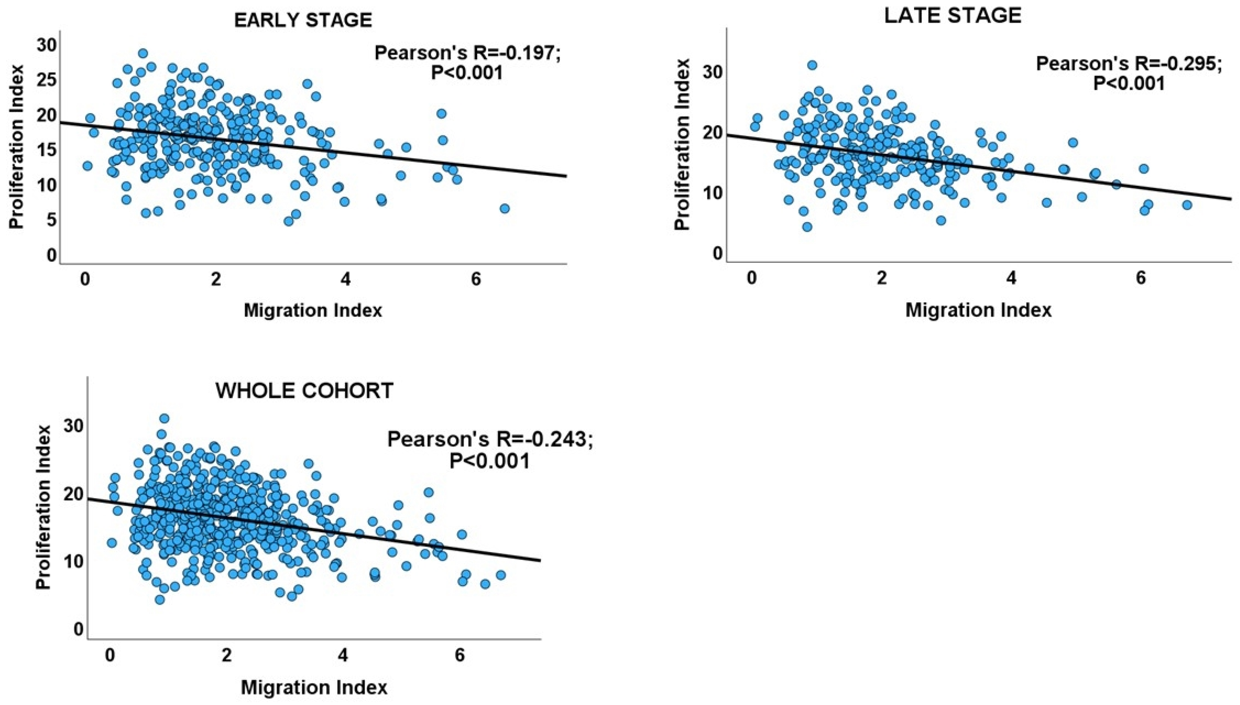Biology 13 00753 g002 Biology 13 00753 g002