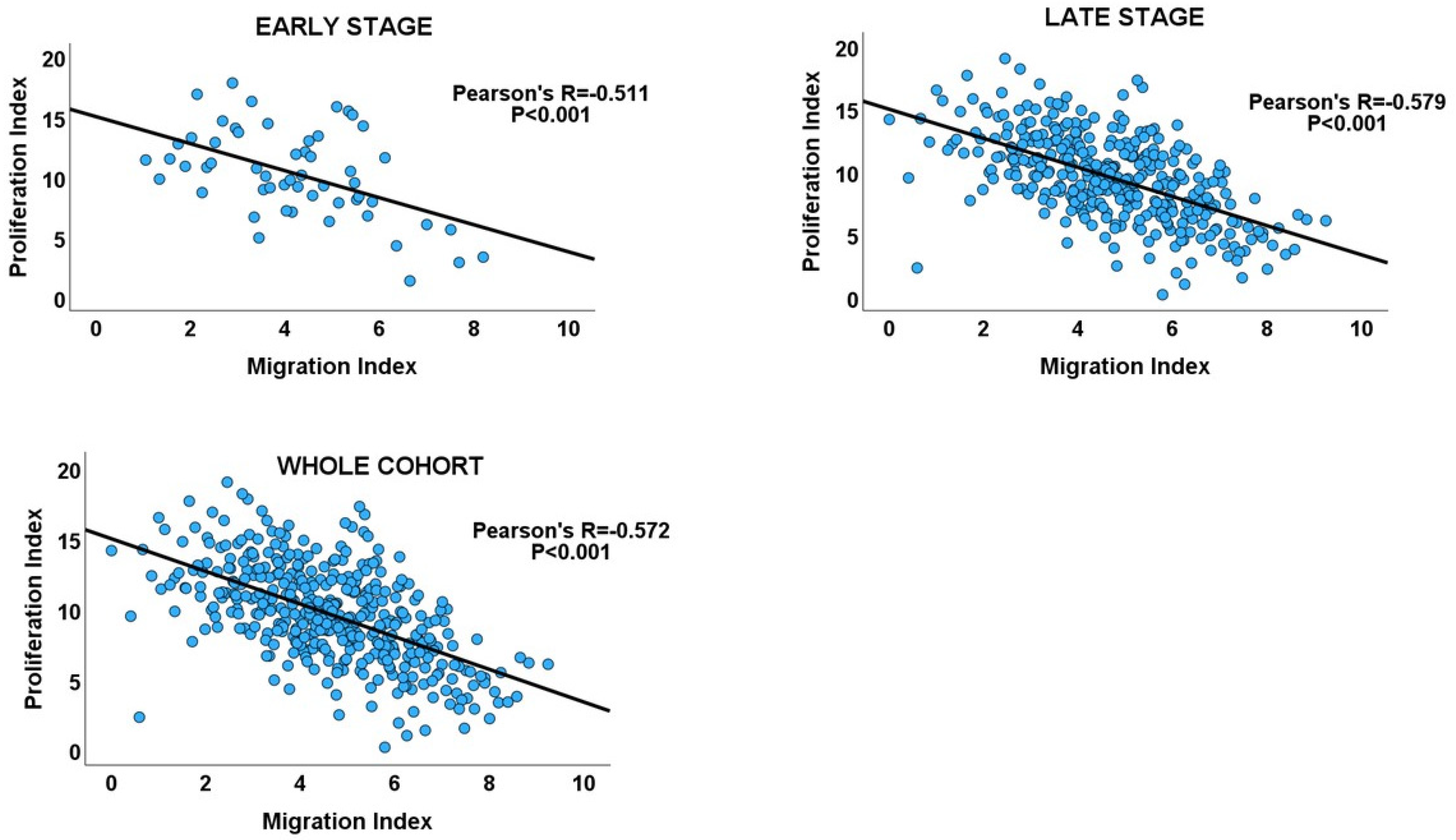 Biology 13 00753 g004 Biology 13 00753 g004