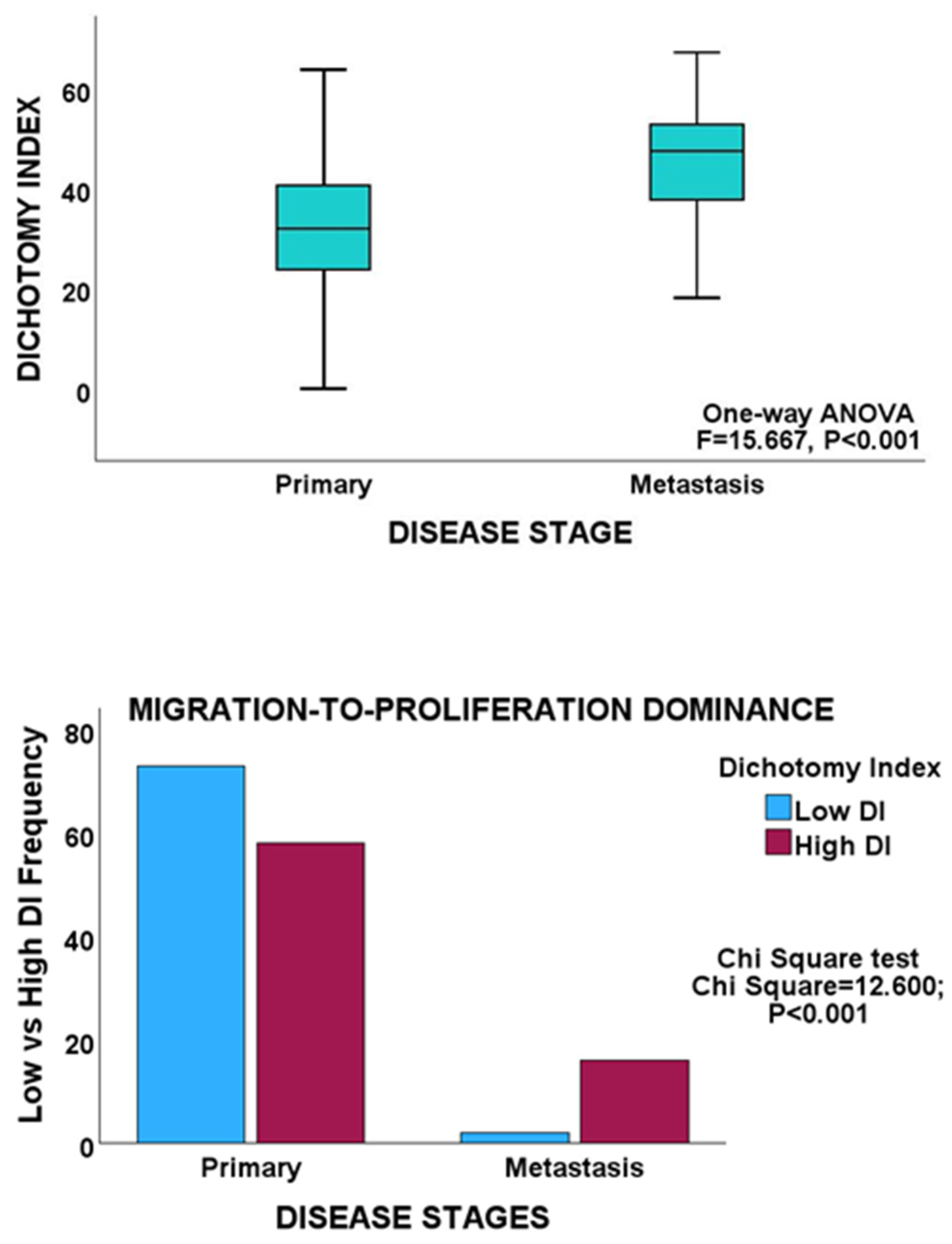 Biology 13 00753 g005 Biology 13 00753 g005