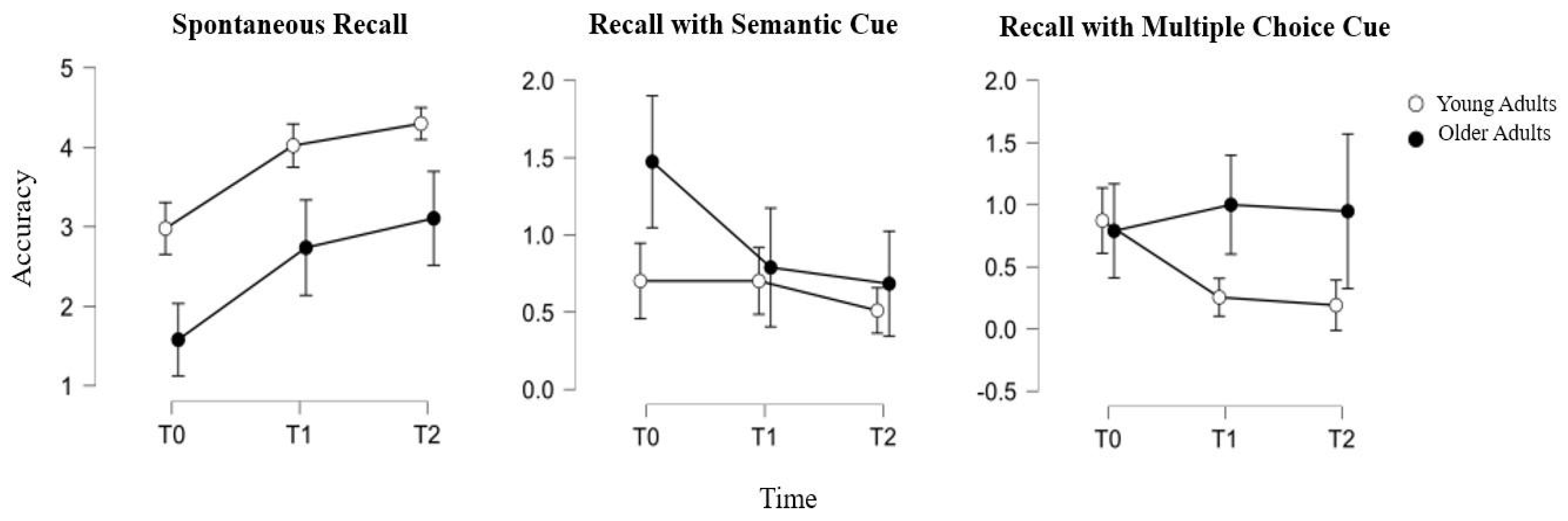 Biology 13 00754 g002