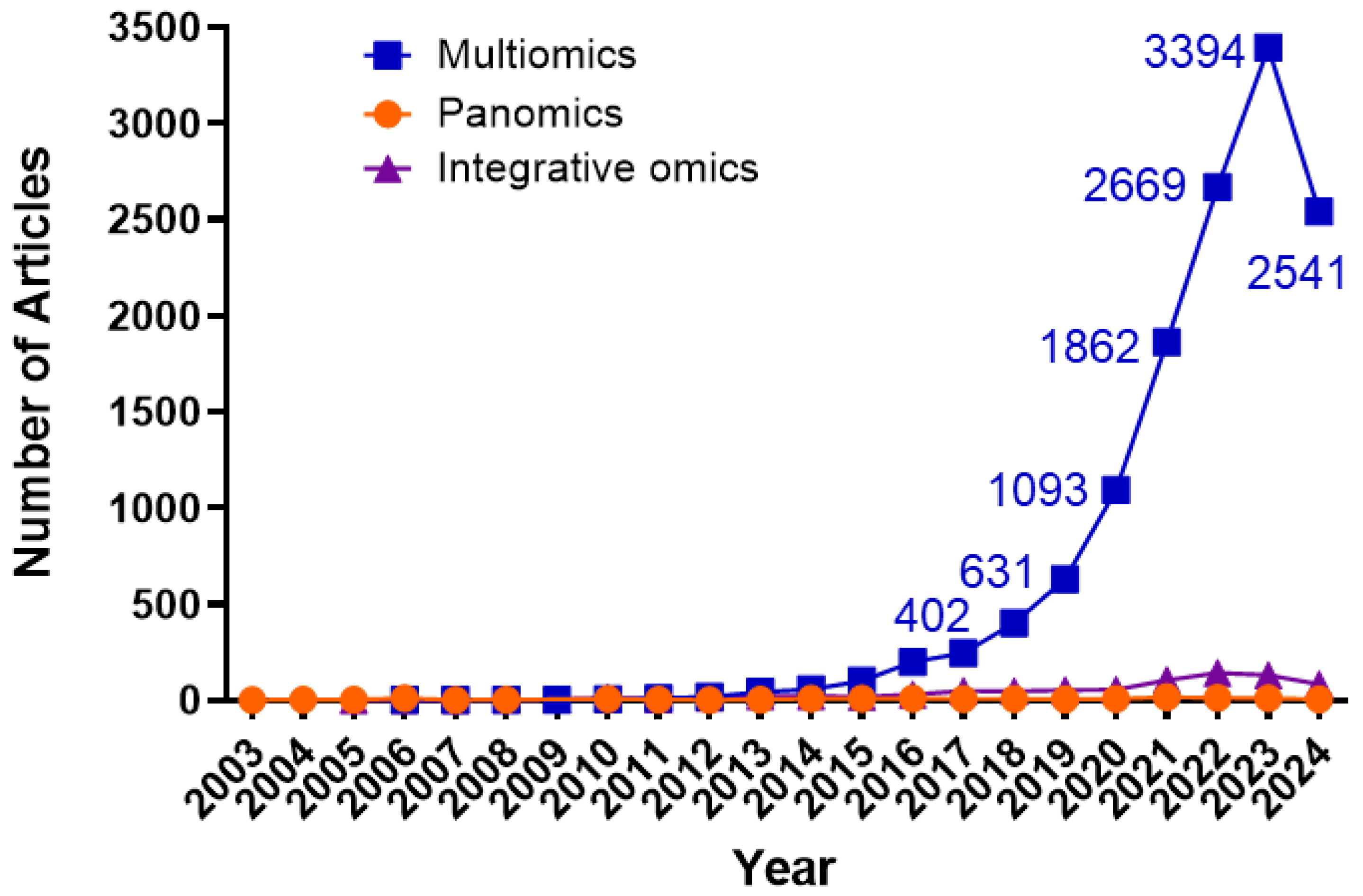 Biology 13 00762 g001