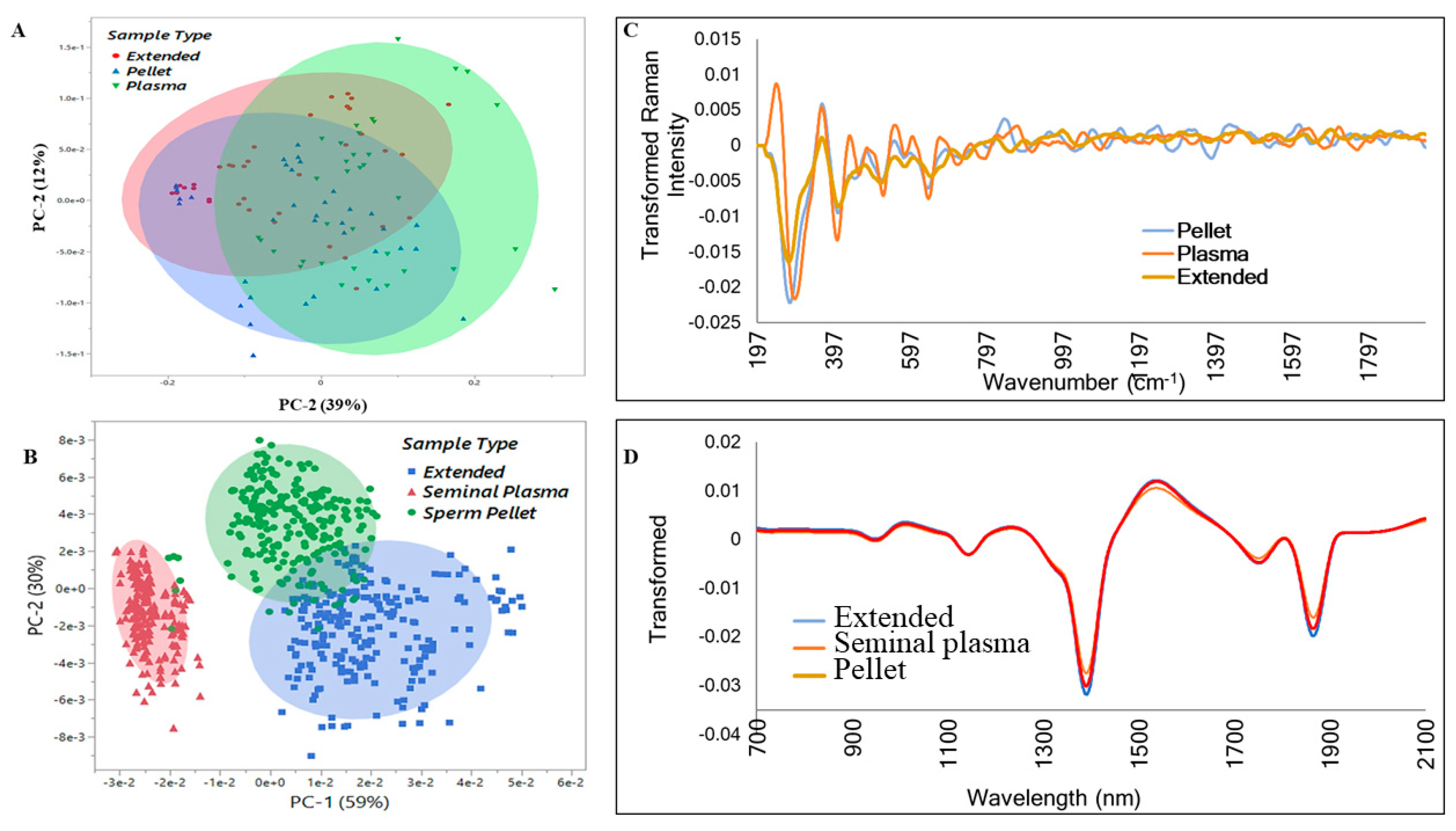 Biology 13 00763 g003