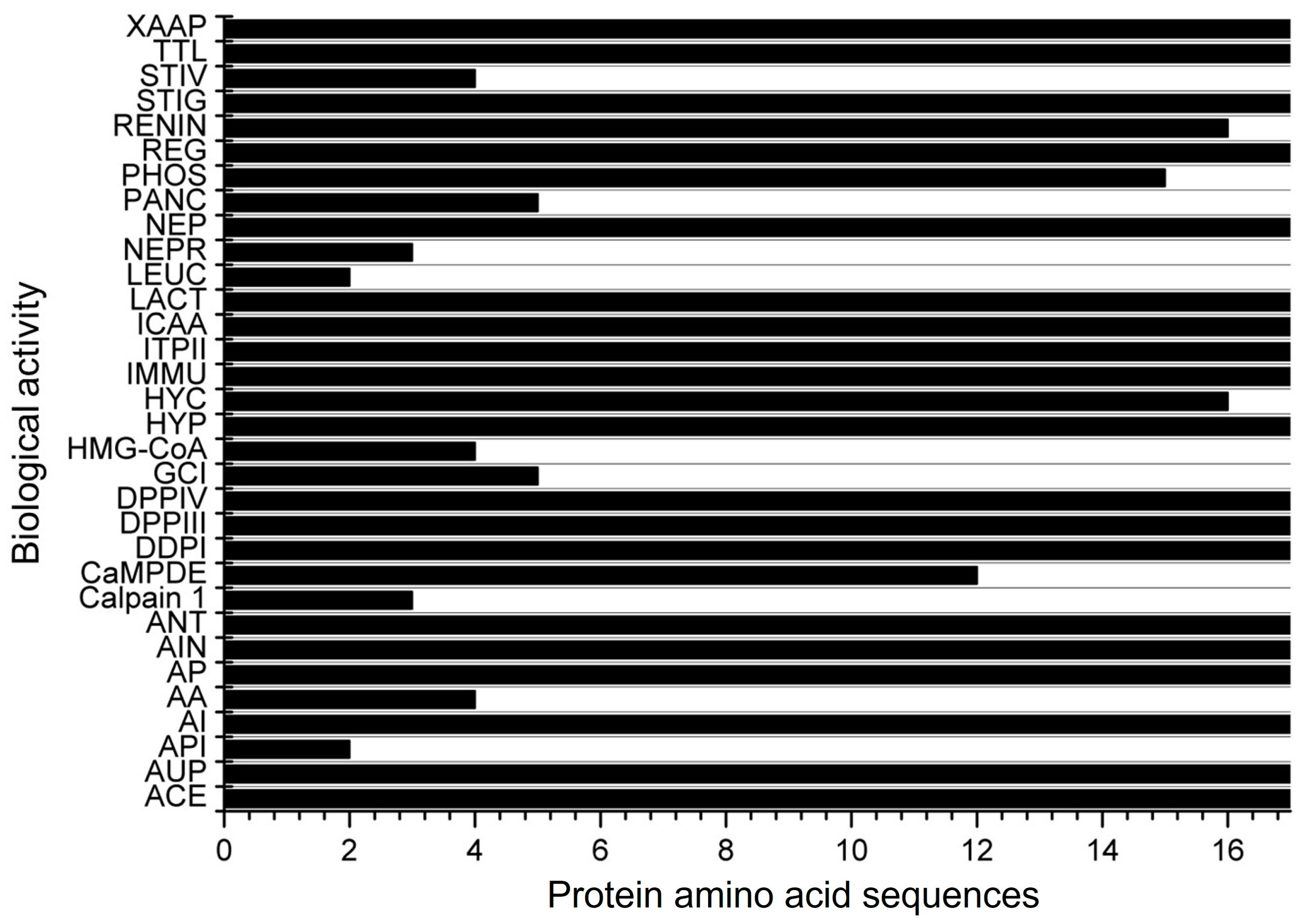 Biology 13 00772 g002