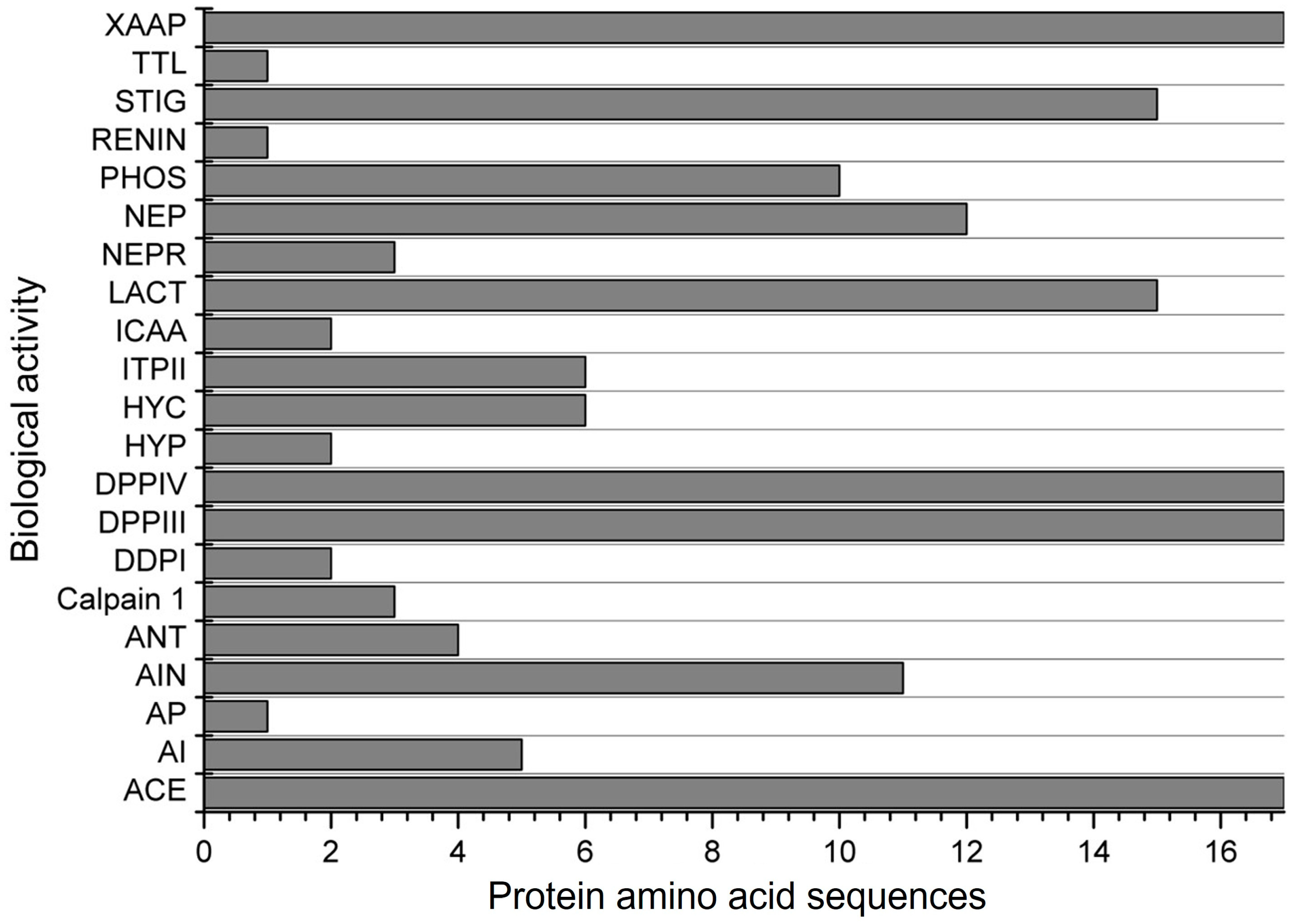 Biology 13 00772 g004