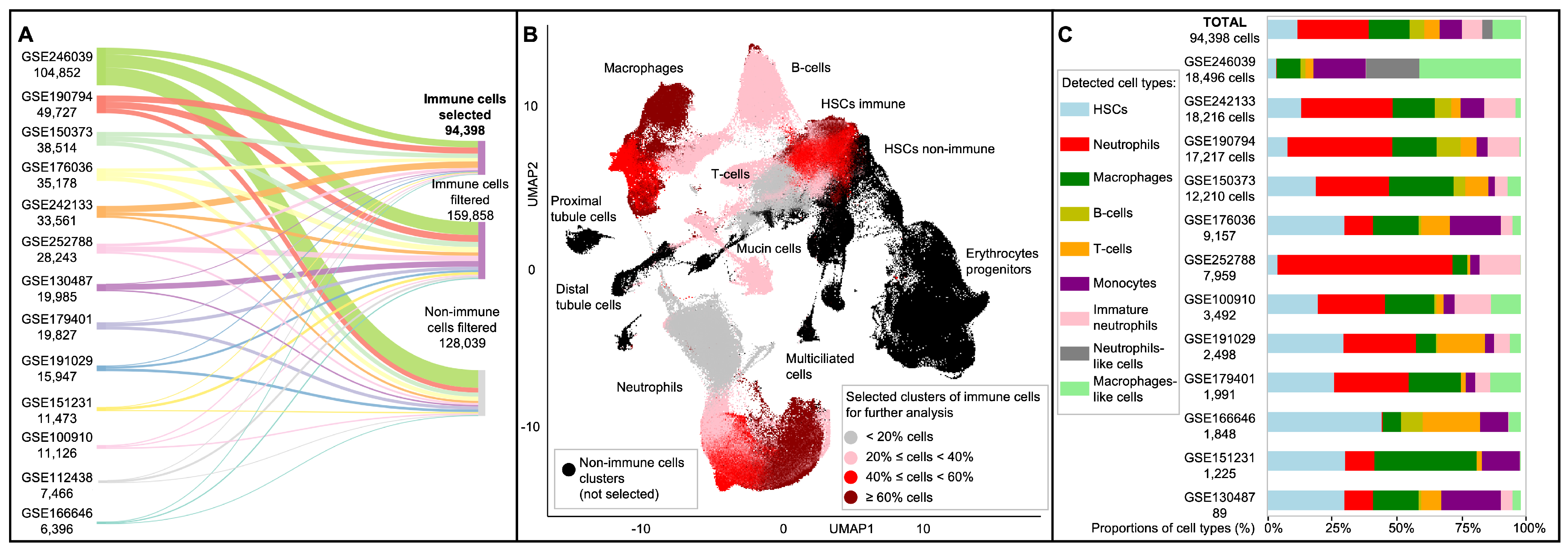 Biology 13 00773 g002 Biology 13 00773 g002