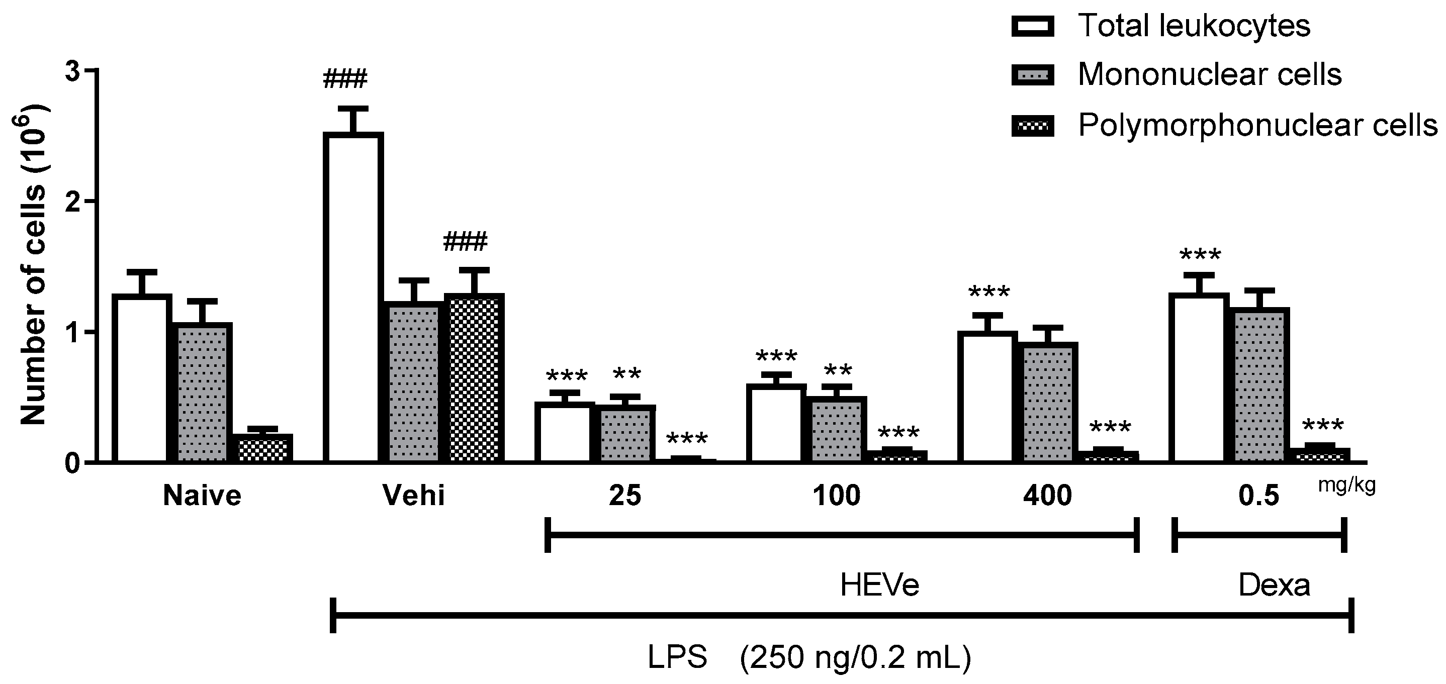 Biology 13 00776 g002 Biology 13 00776 g002