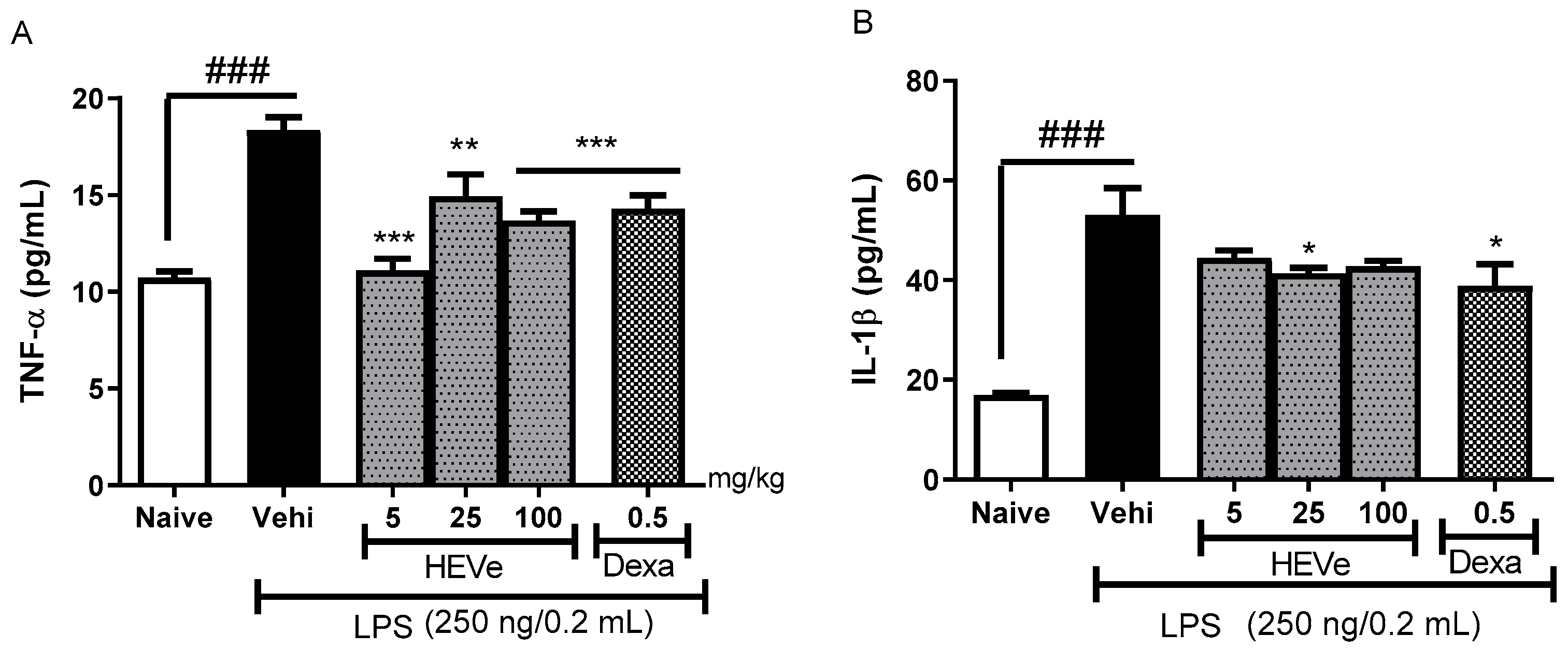 Biology 13 00776 g003 Biology 13 00776 g003