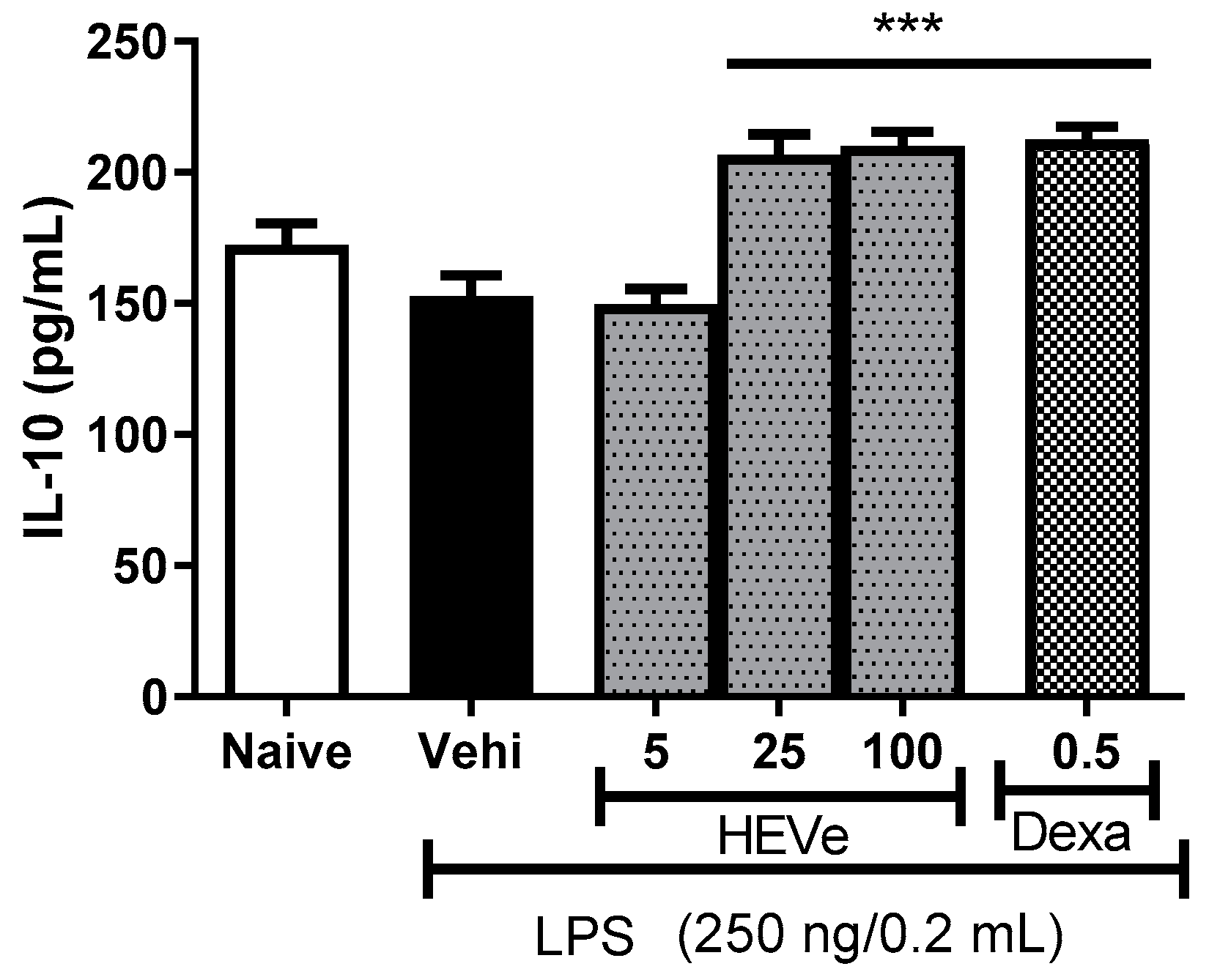Biology 13 00776 g004 Biology 13 00776 g004
