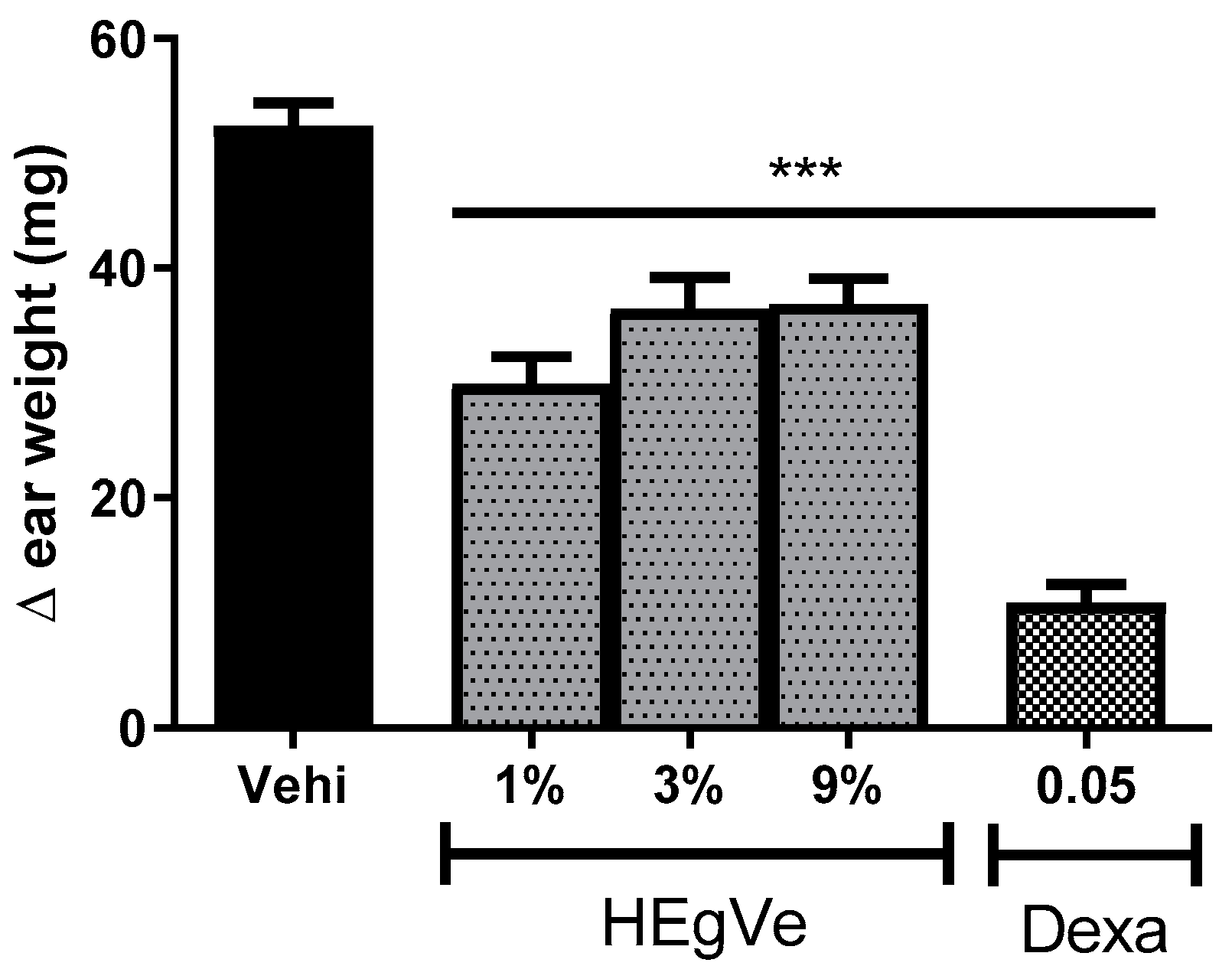 Biology 13 00776 g005 Biology 13 00776 g005