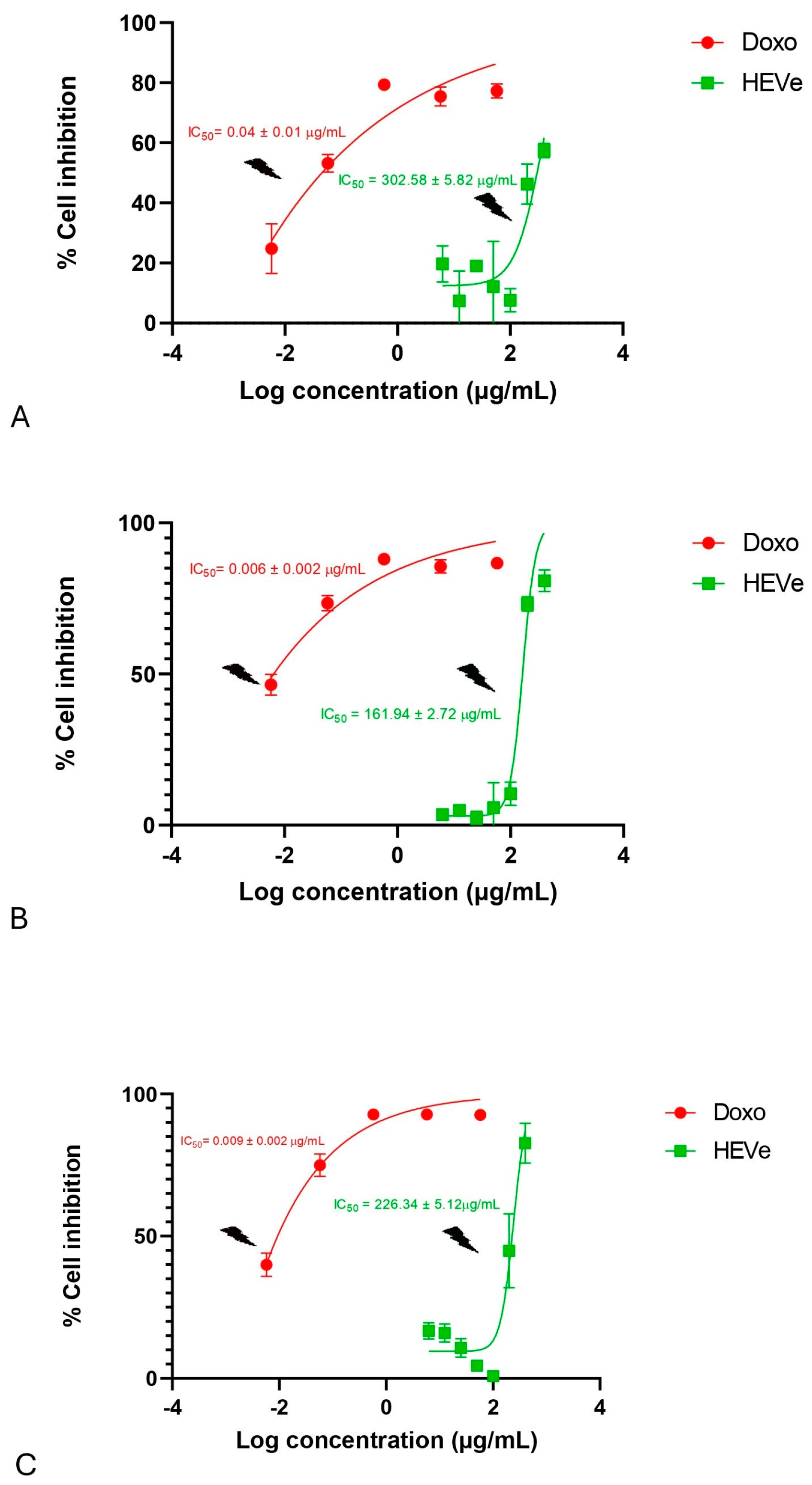 Biology 13 00776 g006 Biology 13 00776 g006