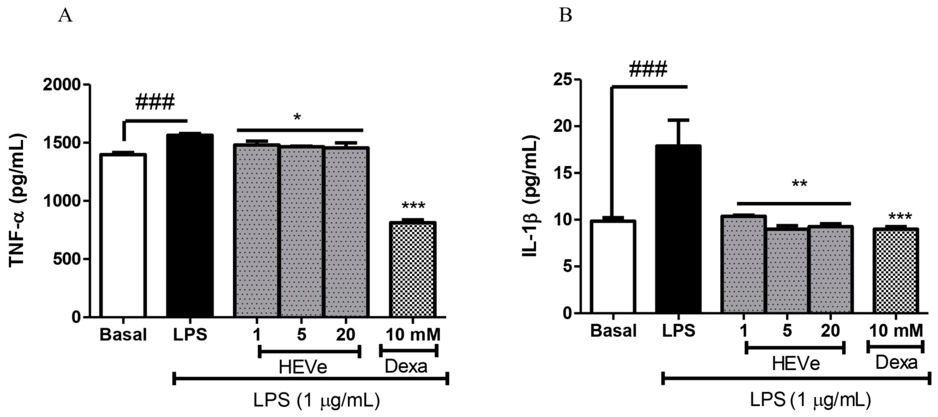 Biology 13 00776 g008 Biology 13 00776 g008