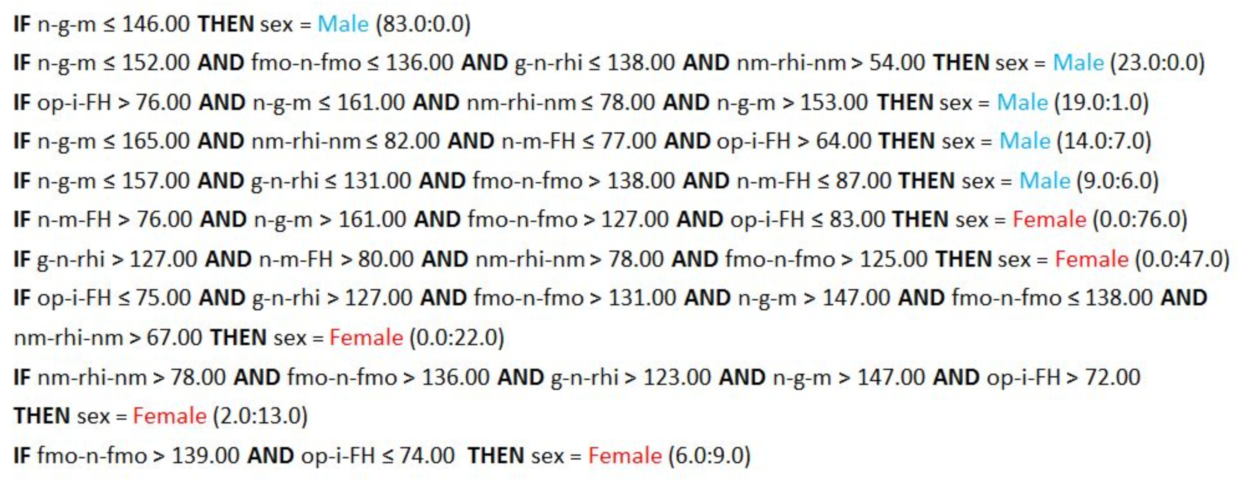 Biology 13 00780 g003