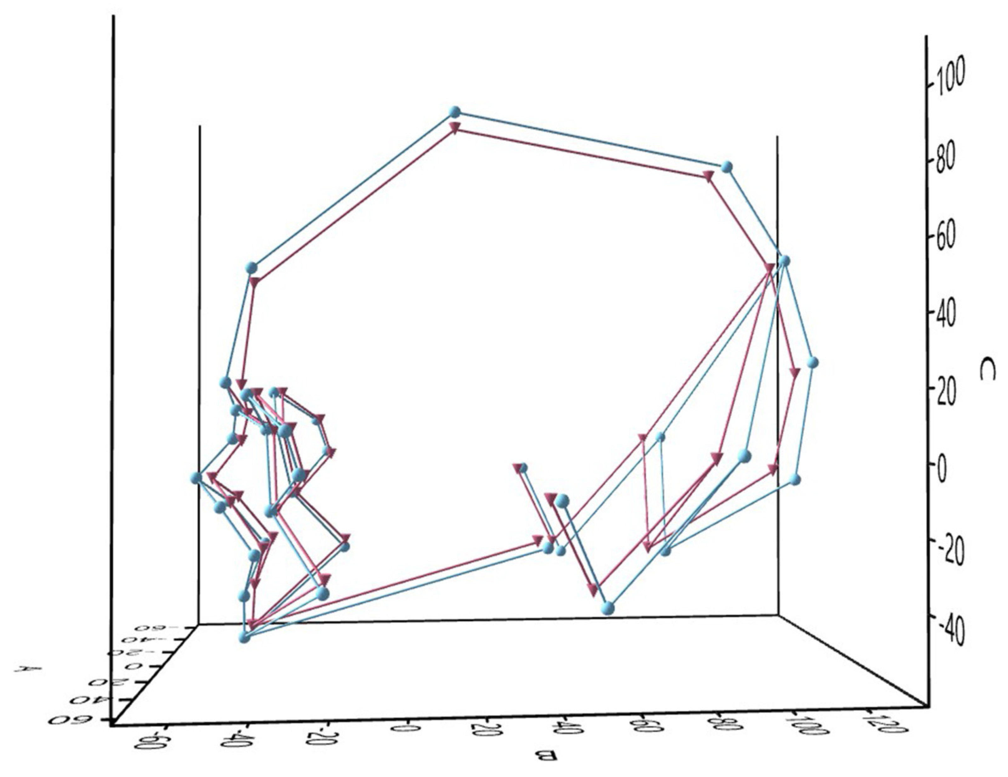 Biology 13 00780 g004