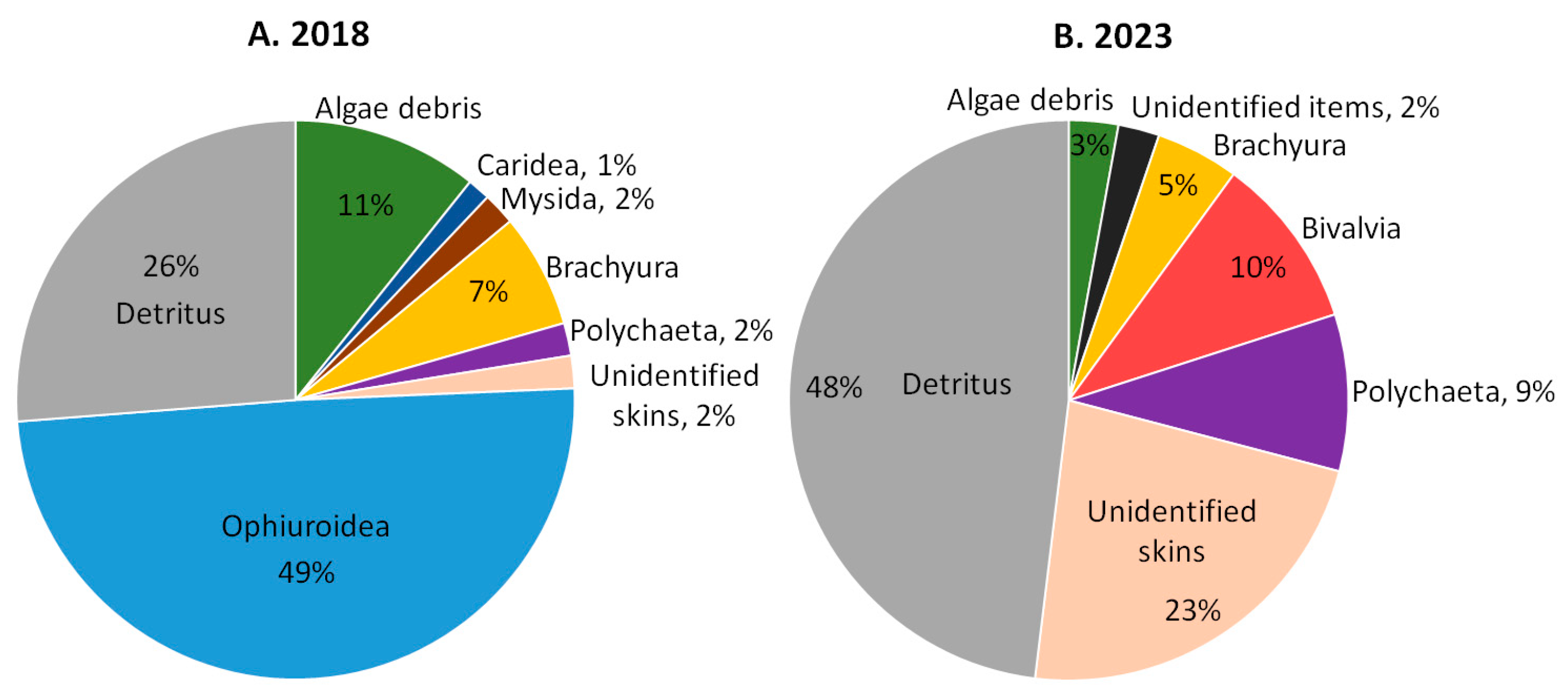 Biology 13 00781 g004