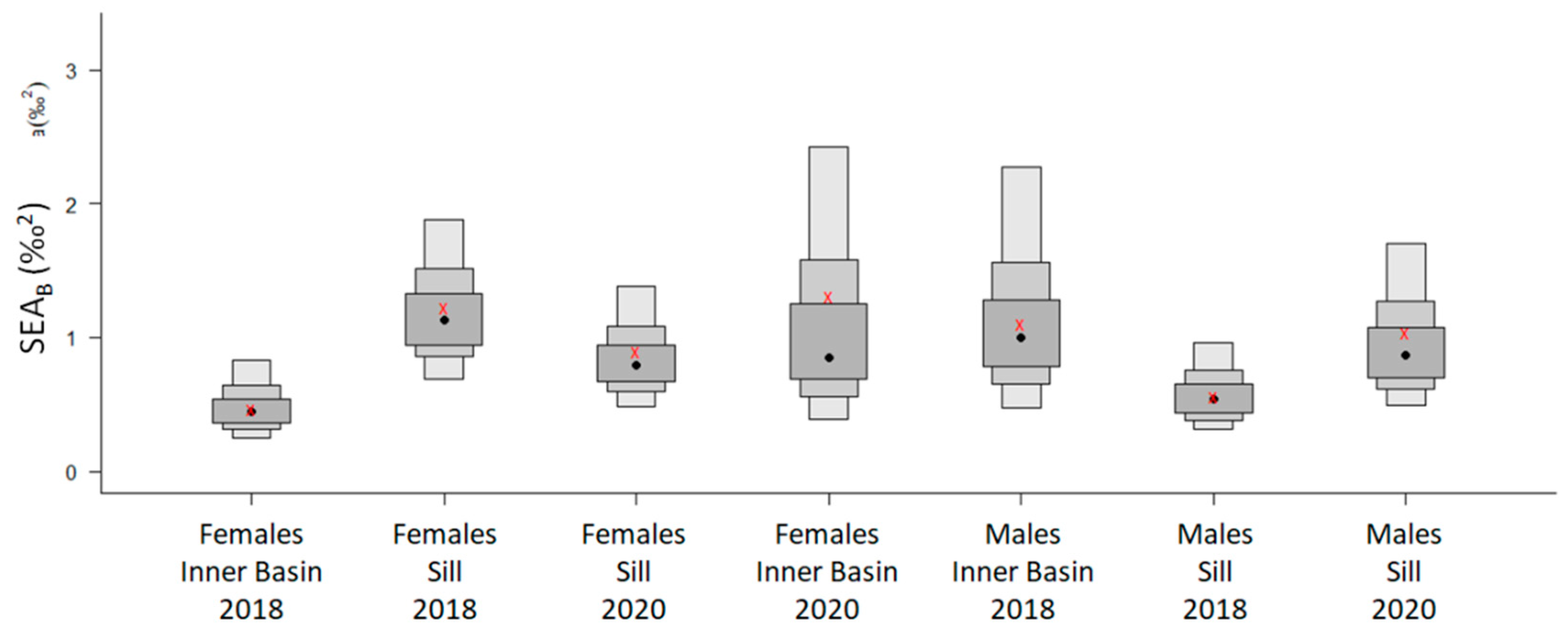 Biology 13 00781 g005