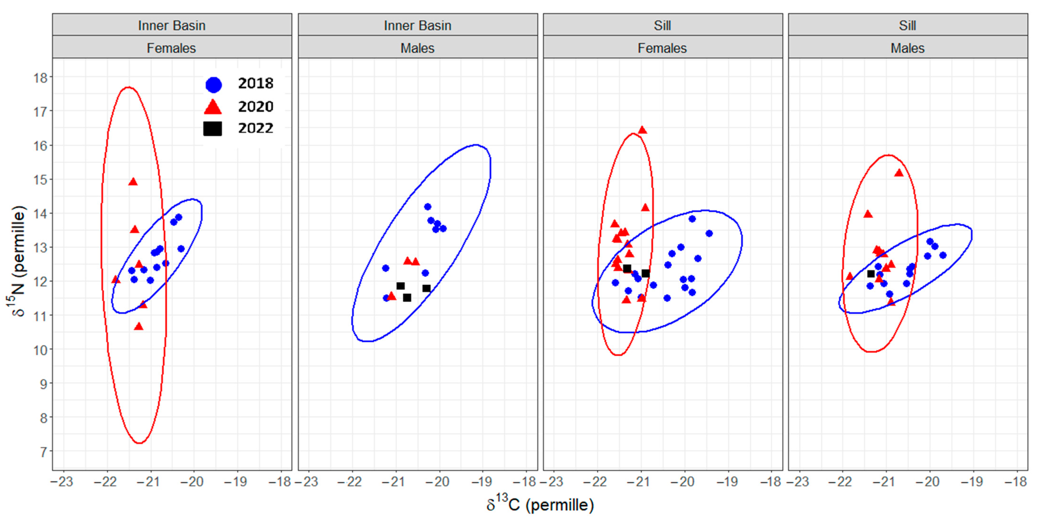 Biology 13 00781 g006