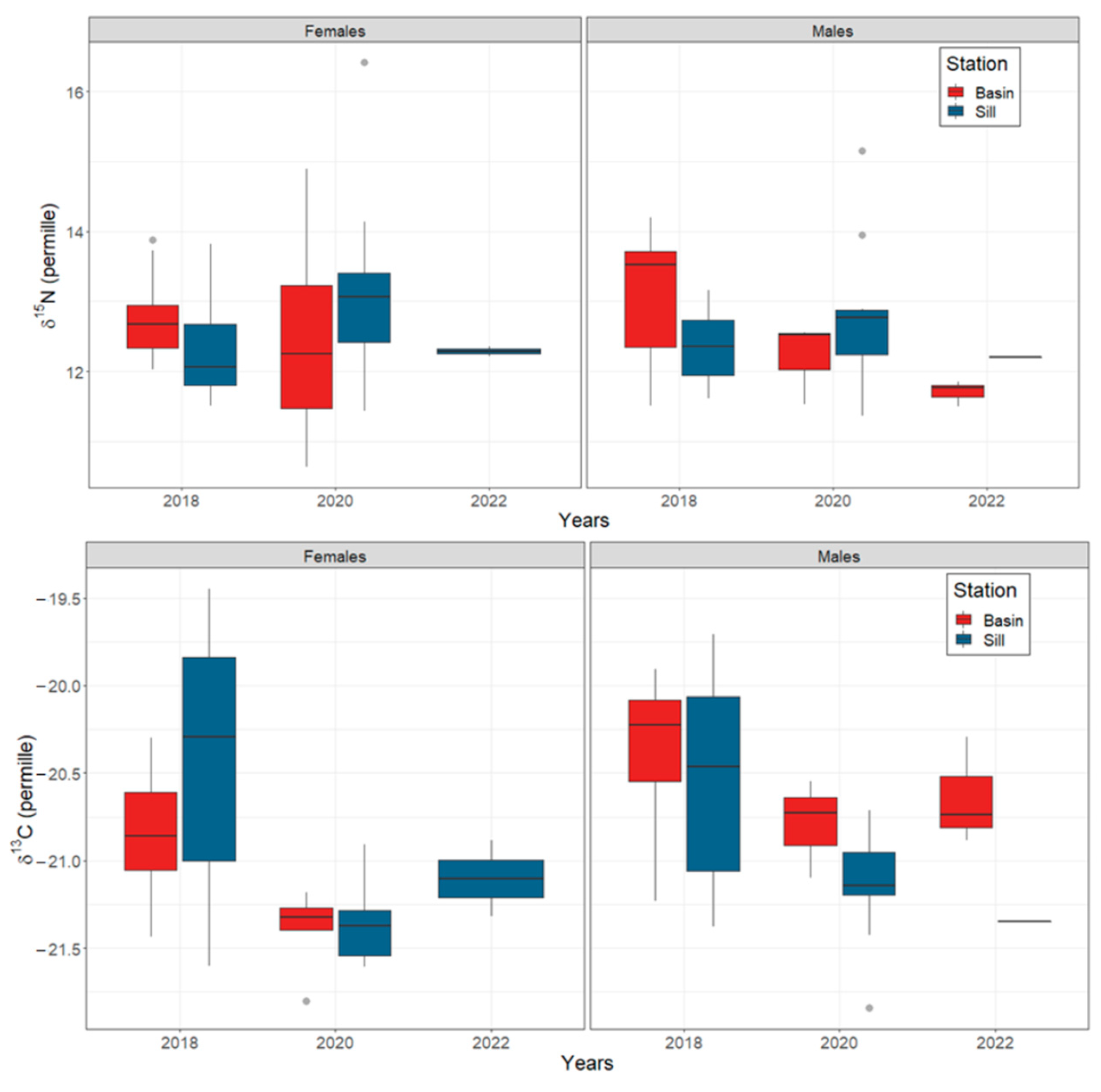 Biology 13 00781 g007