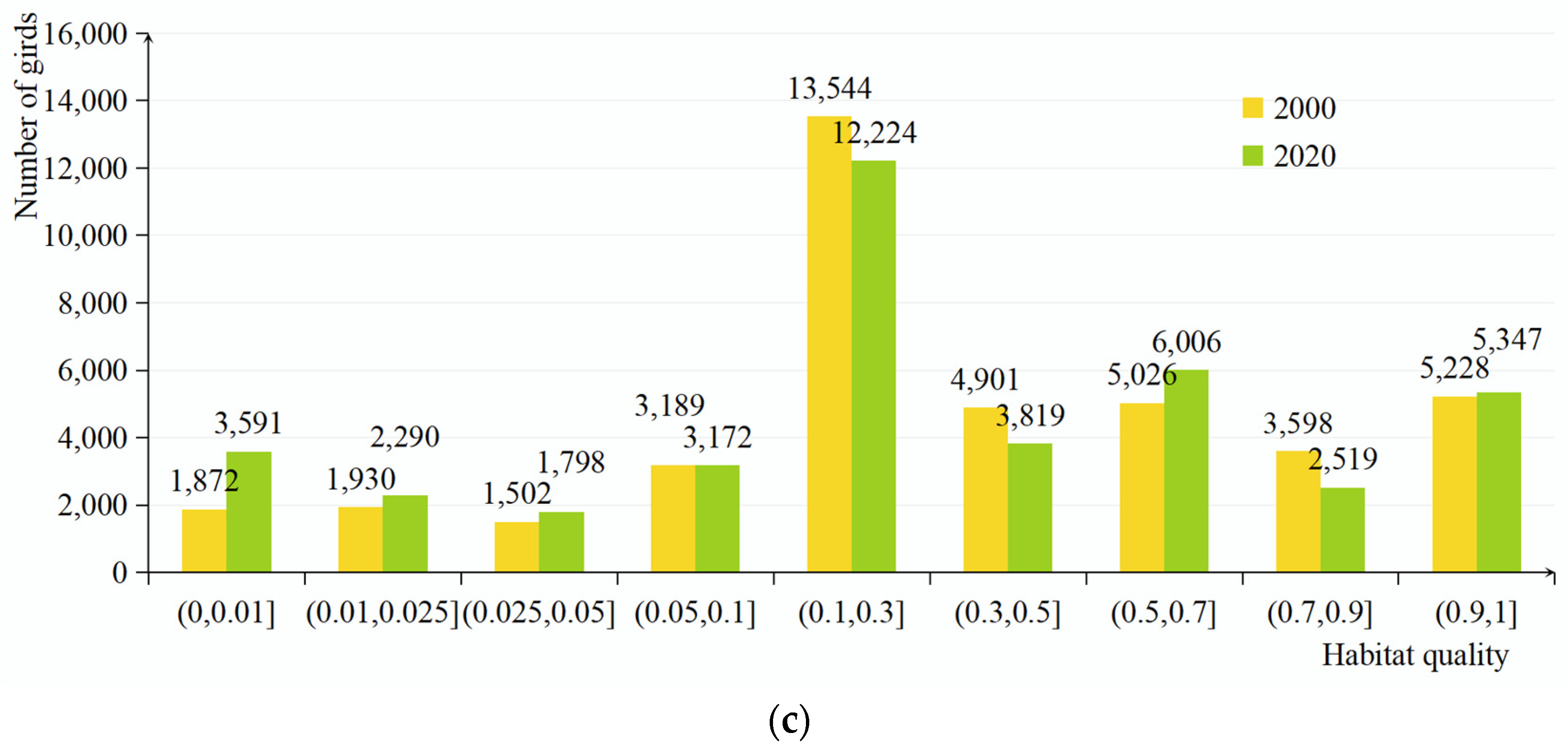 Biology 13 00786 g002b