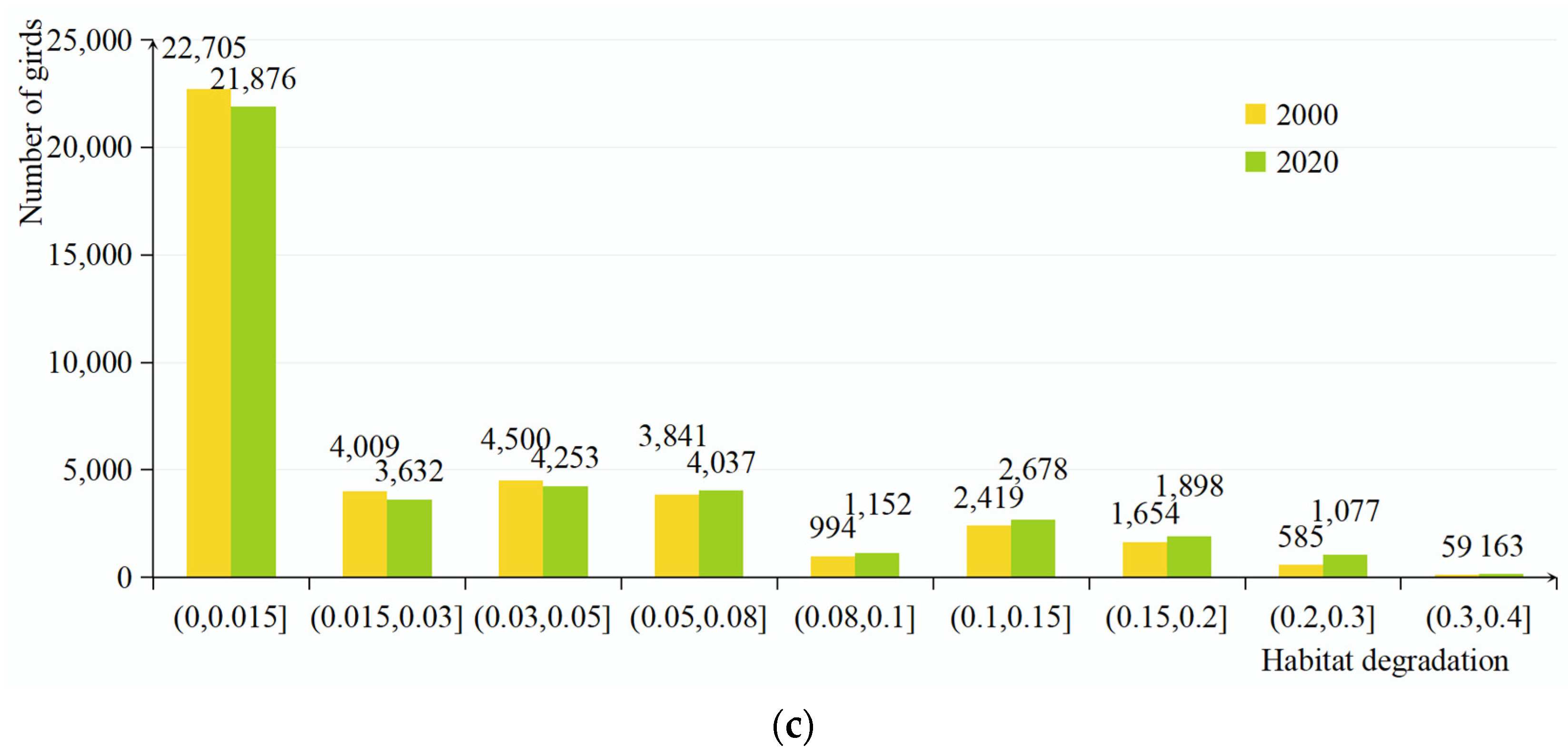 Biology 13 00786 g003b