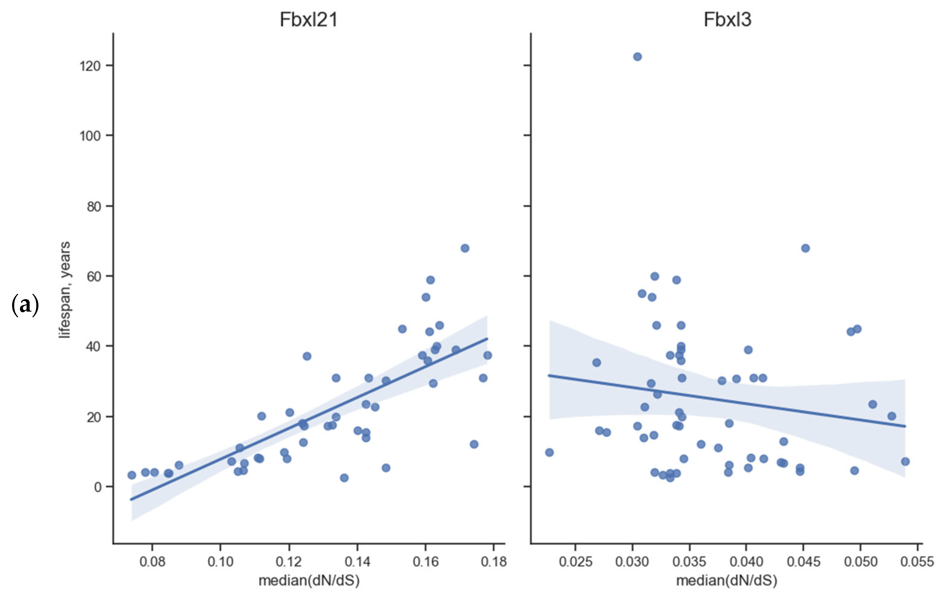 Biology 13 00792 g002a