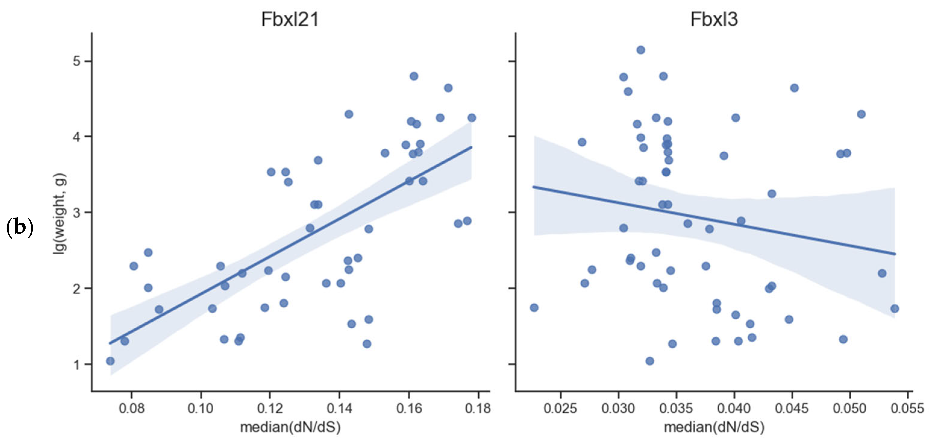 Biology 13 00792 g002b