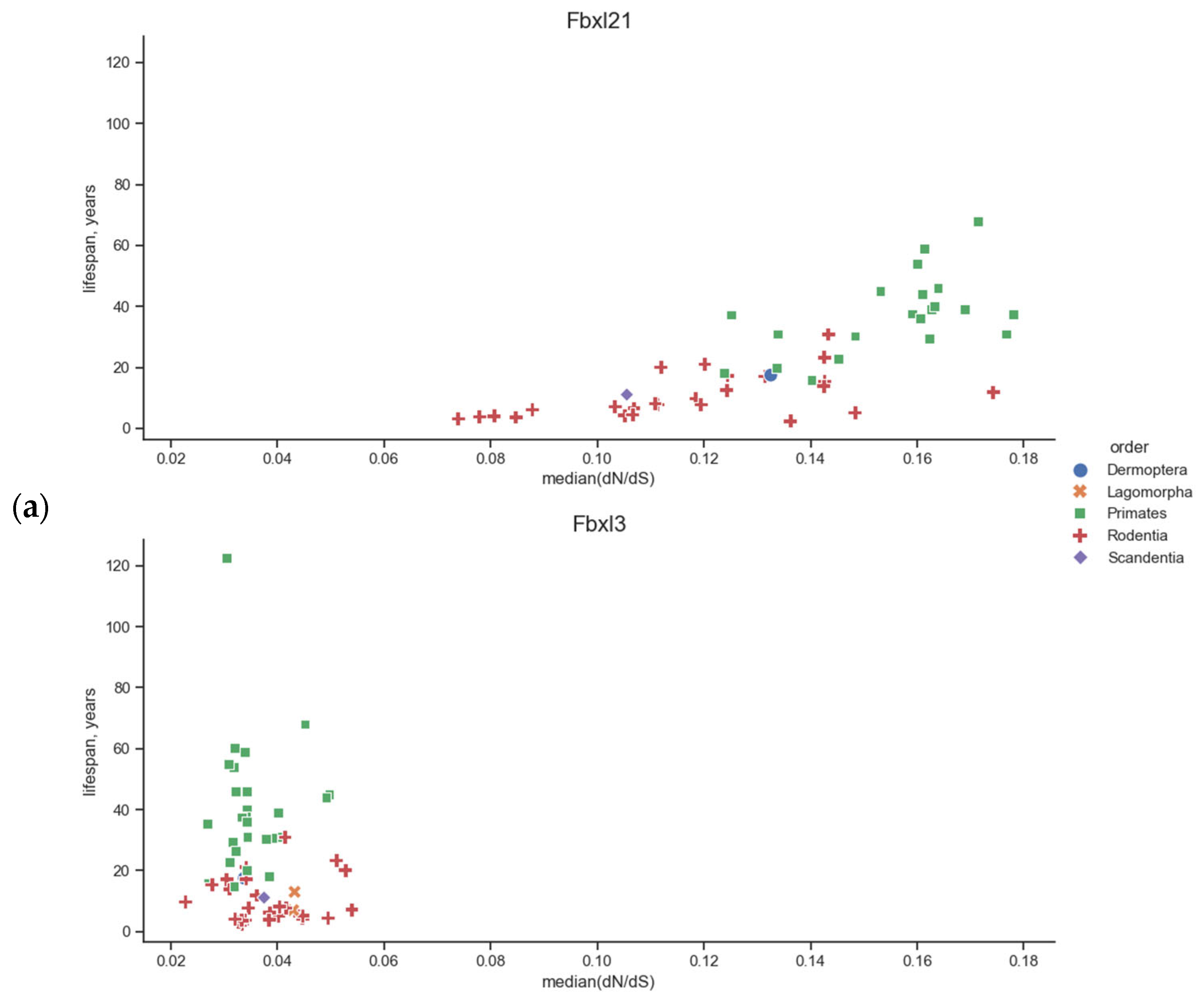 Biology 13 00792 g003a