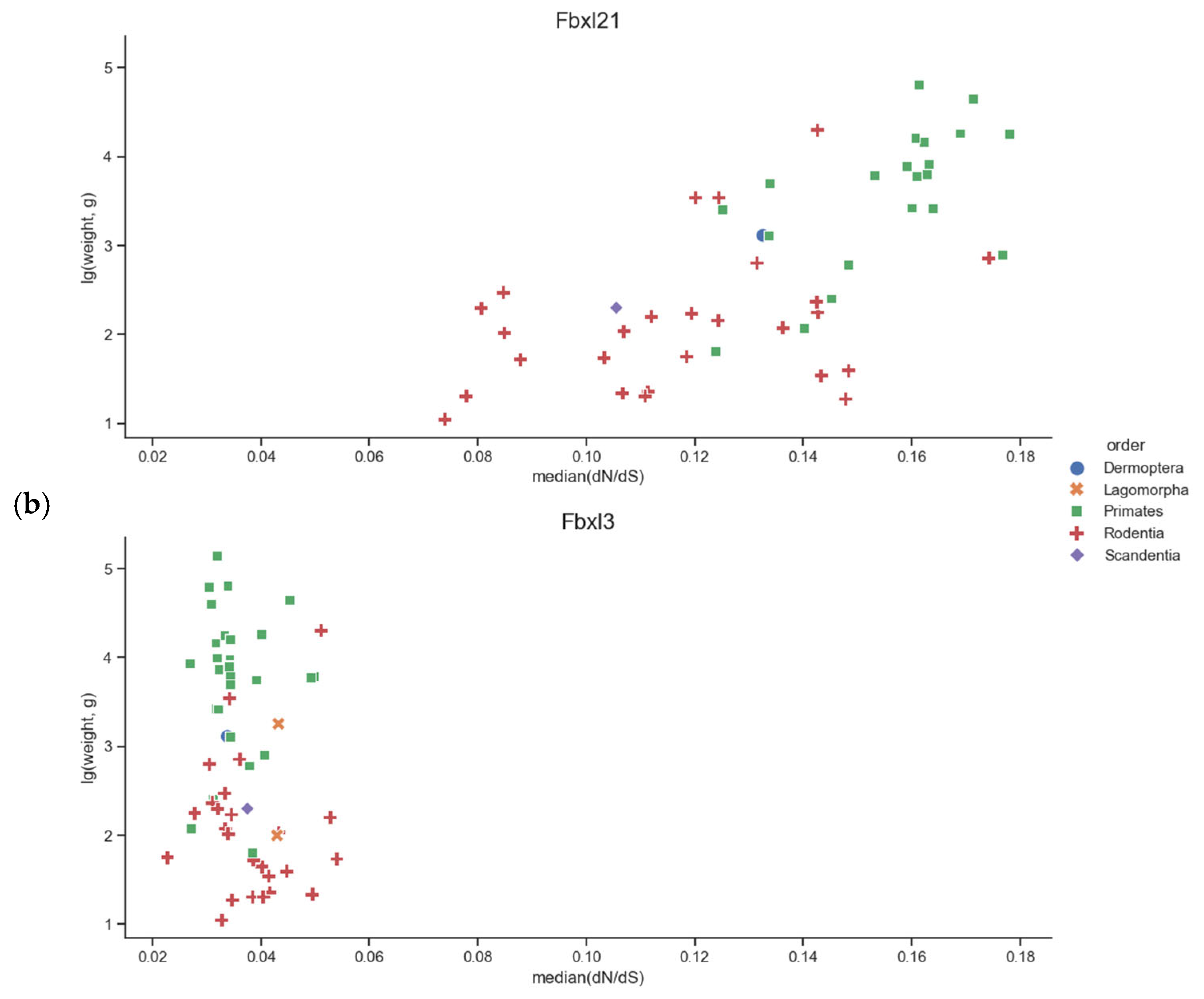Biology 13 00792 g003b