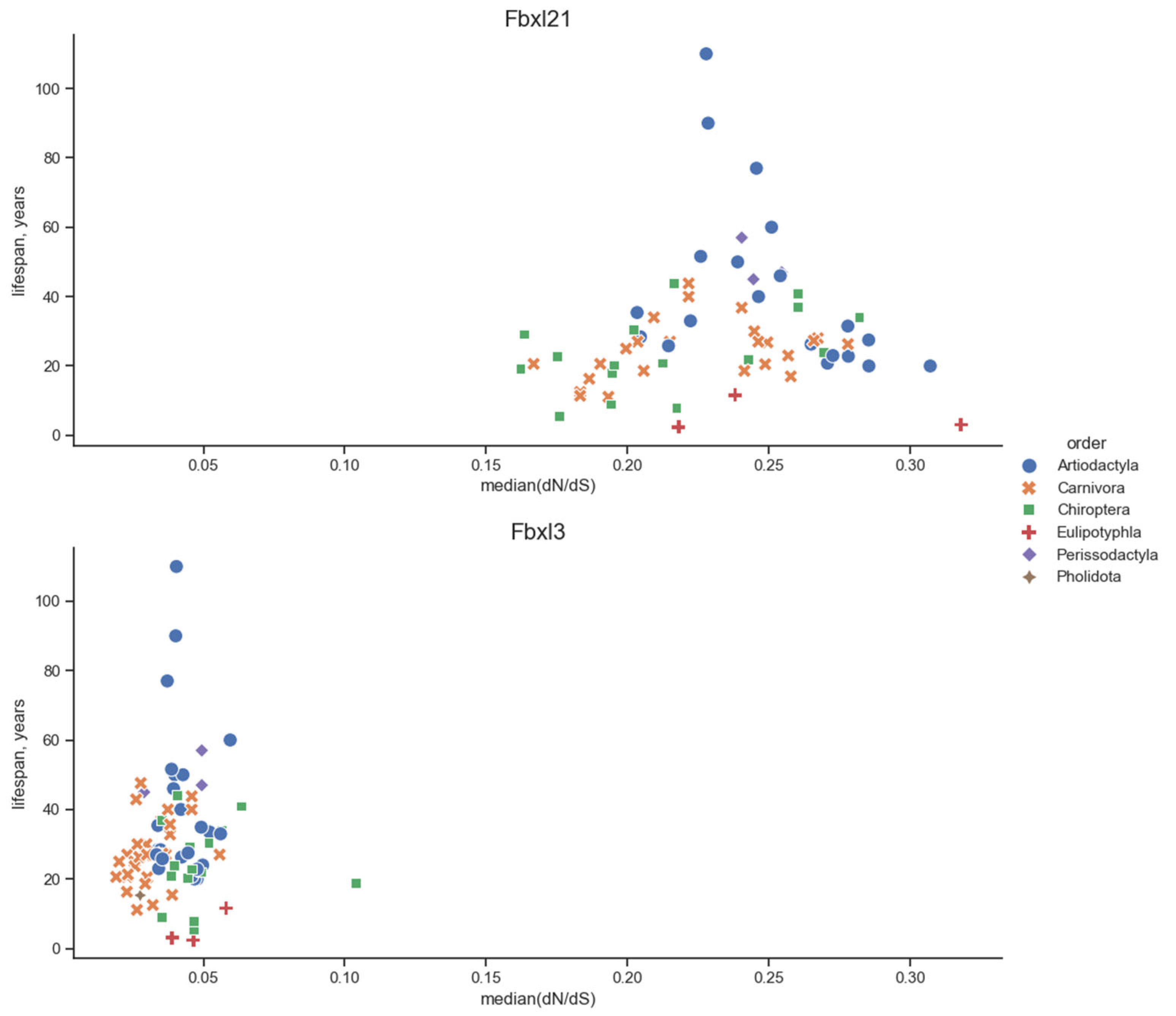 Biology 13 00792 g004